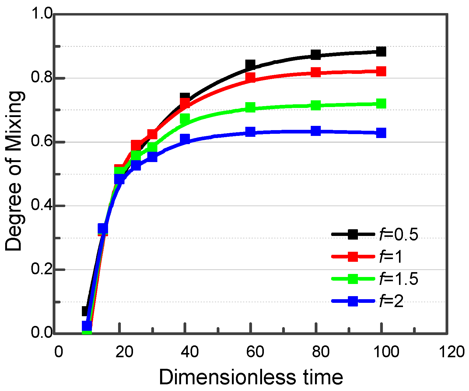 Processes 06 00210 g011 Processes 06 00210 g011