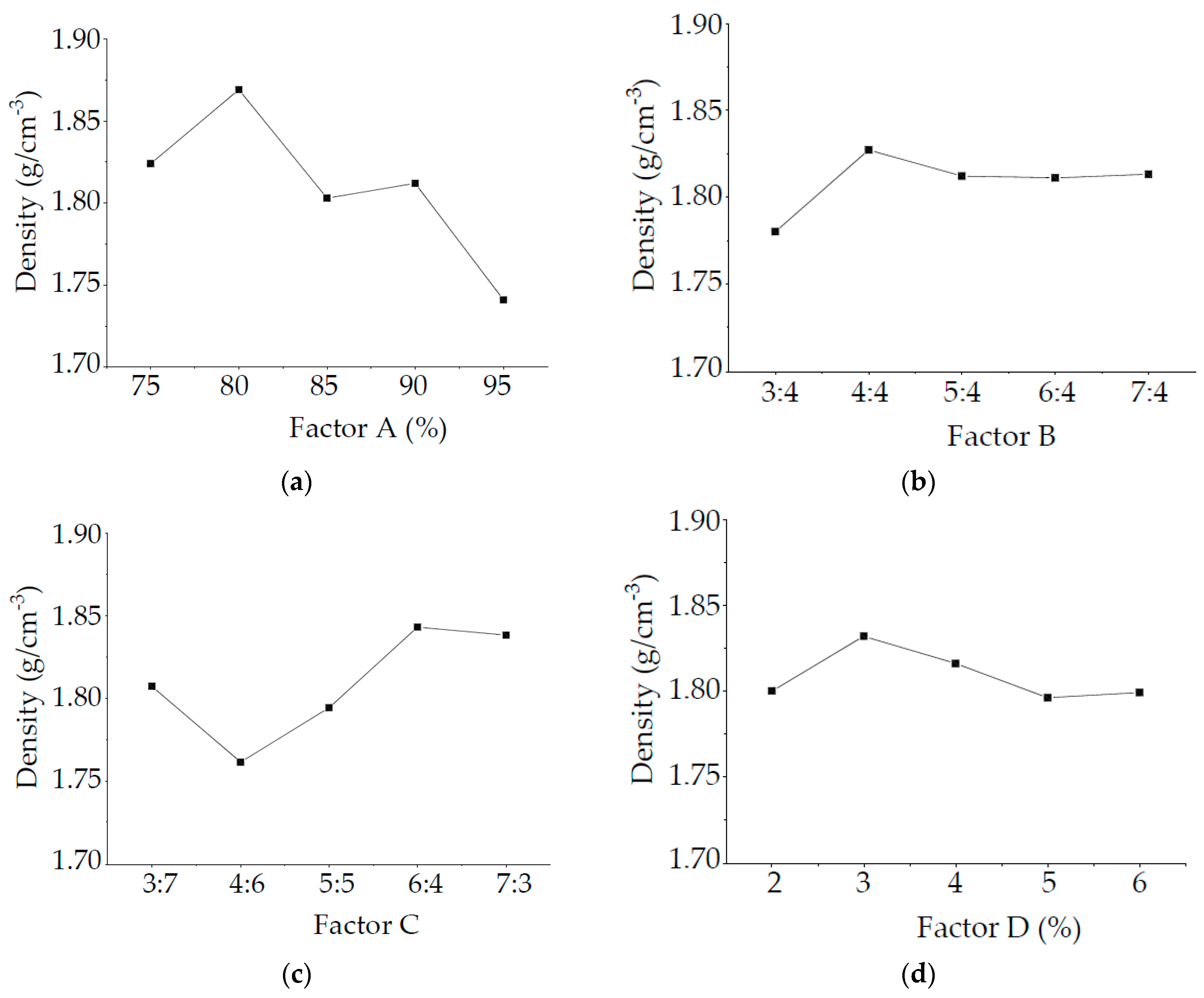 Processes 06 00211 g005