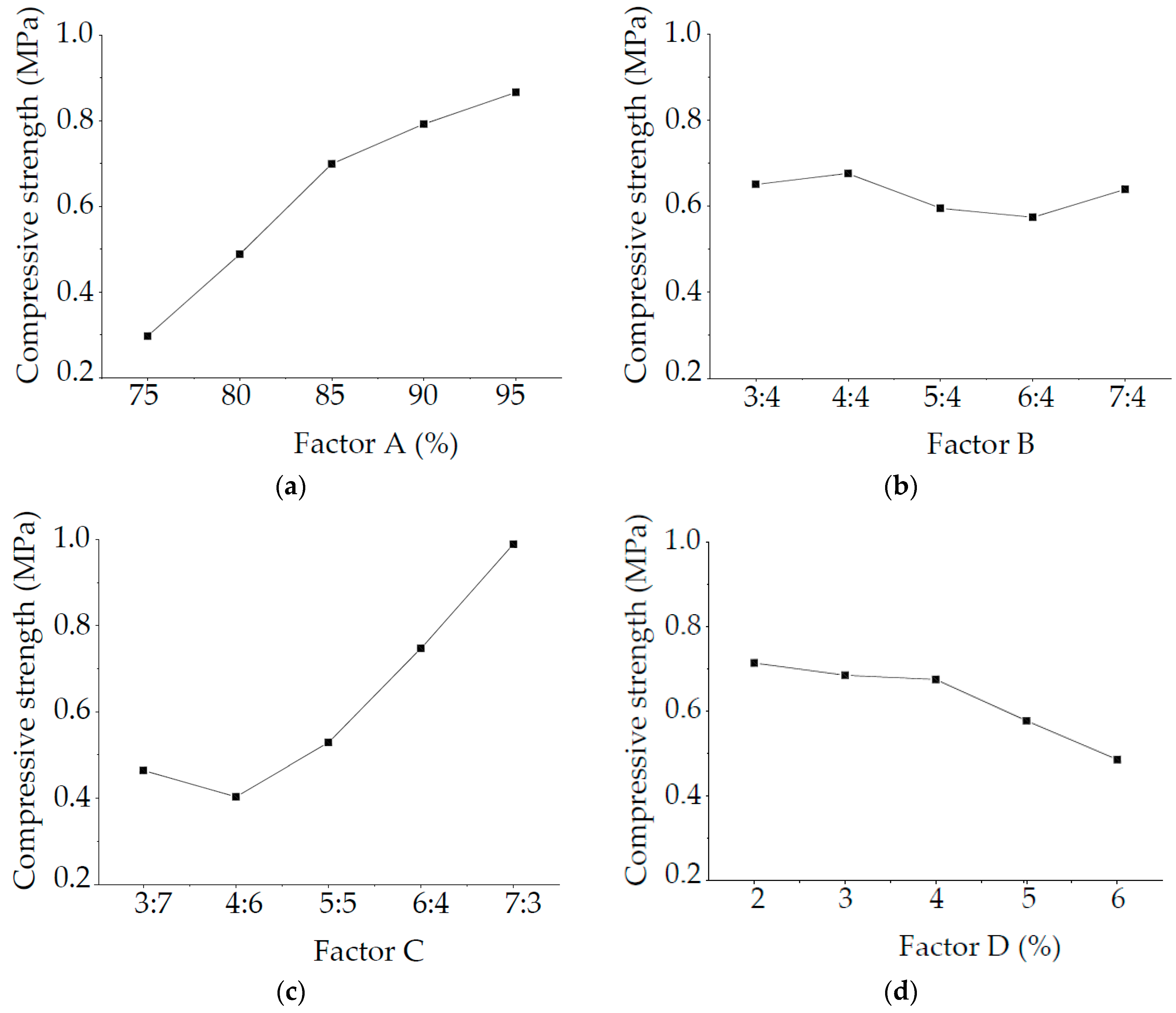 Processes 06 00211 g006