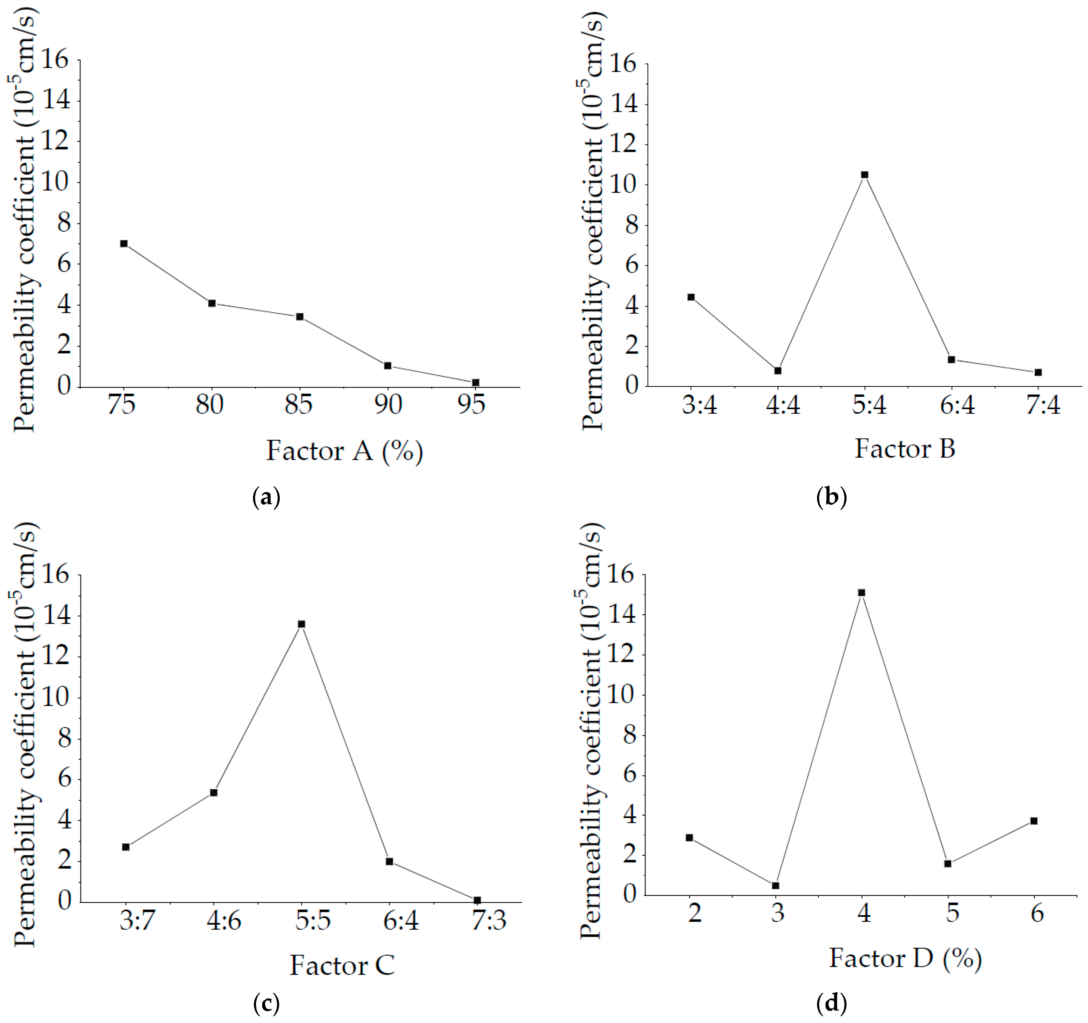 Processes 06 00211 g008
