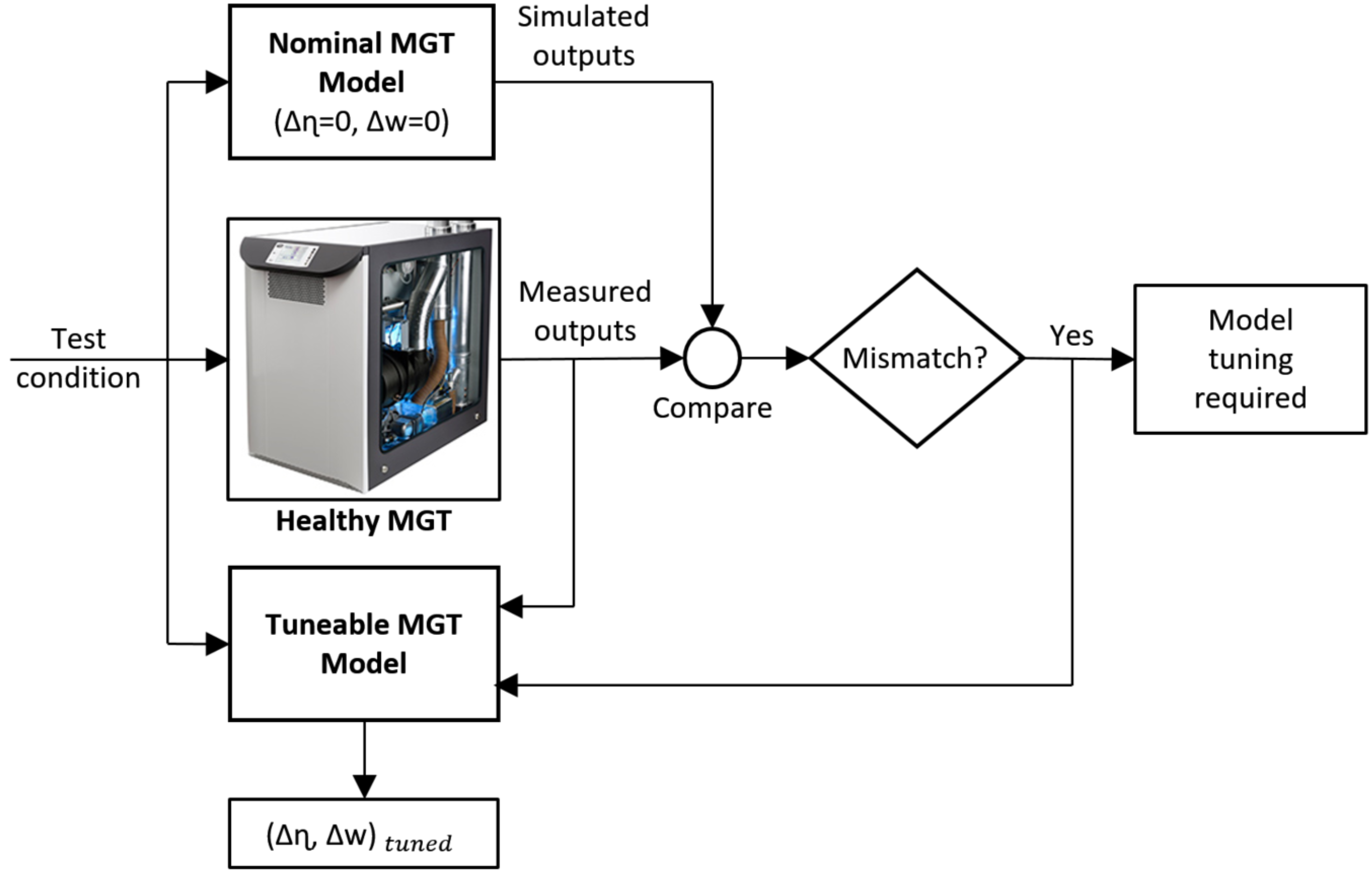 Processes 06 00216 g002 Processes 06 00216 g002