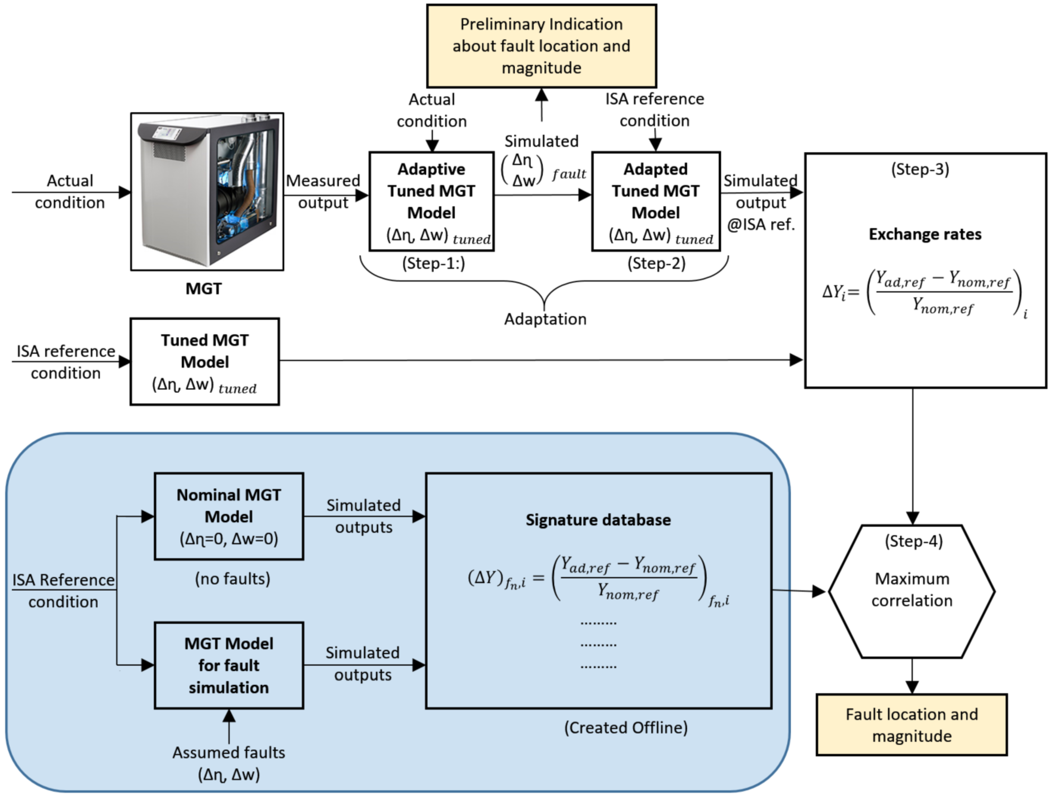 Processes 06 00216 g003 Processes 06 00216 g003