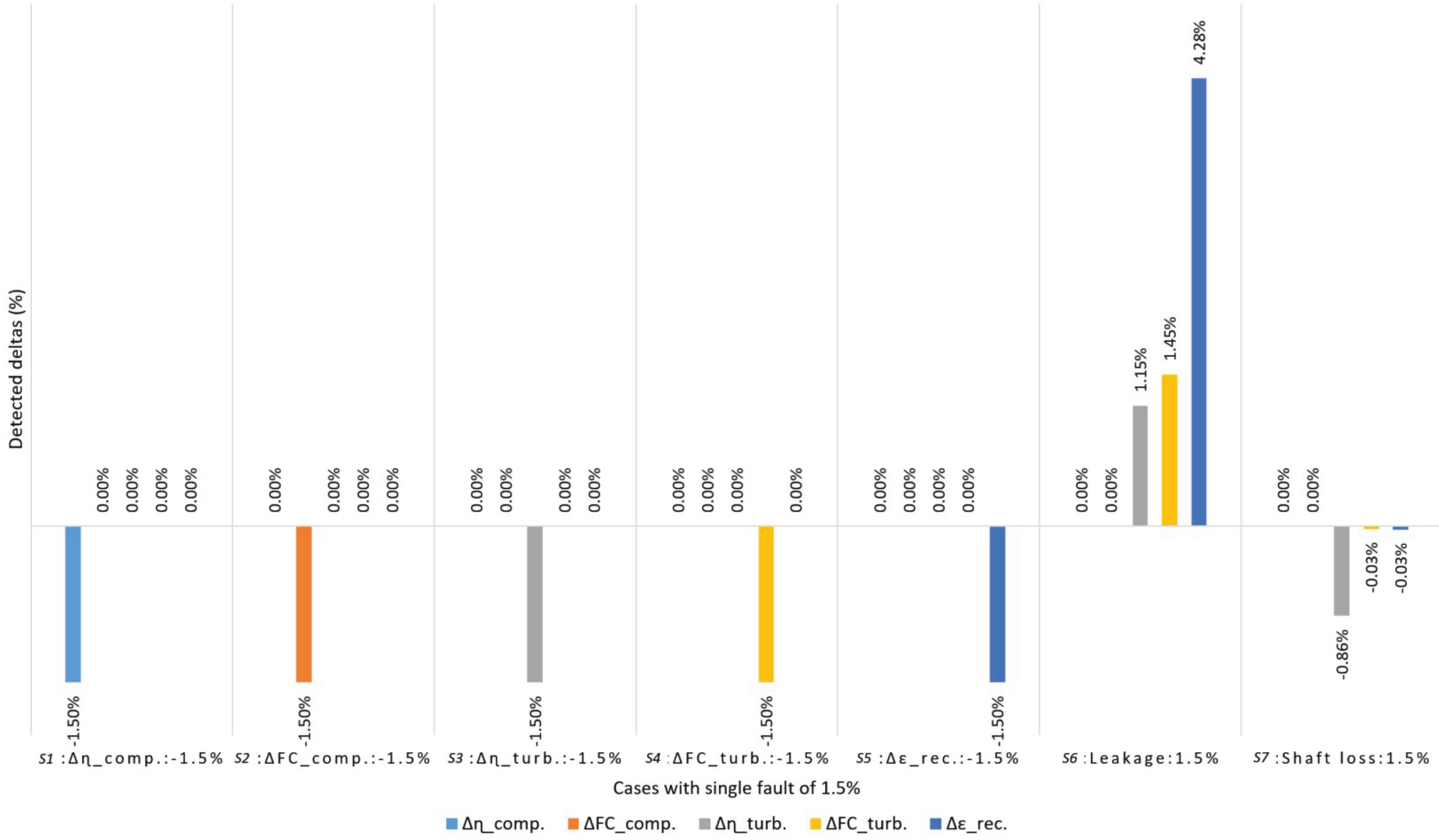 Processes 06 00216 g005 Processes 06 00216 g005