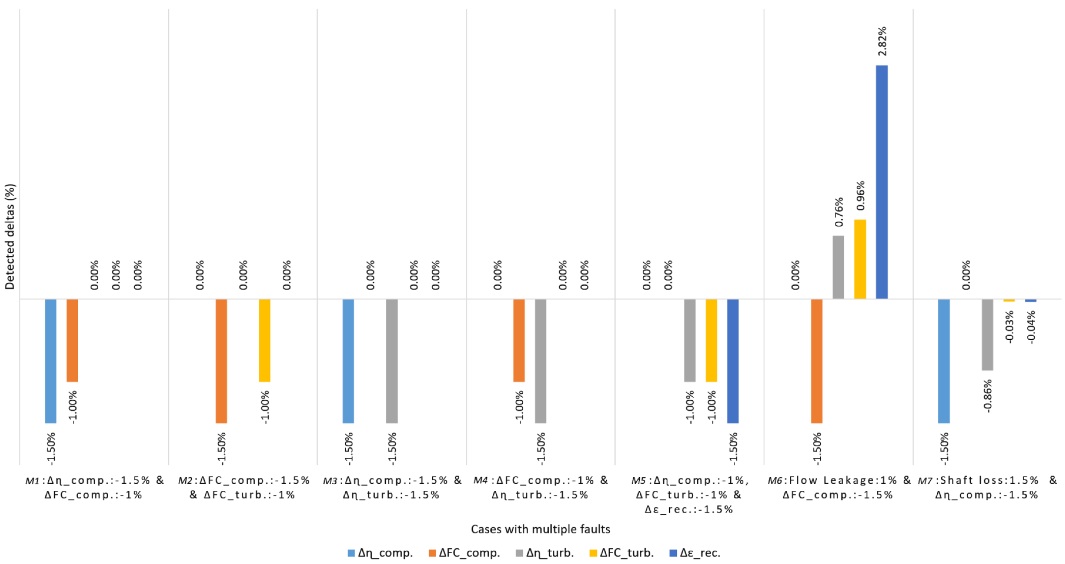 Processes 06 00216 g006 Processes 06 00216 g006