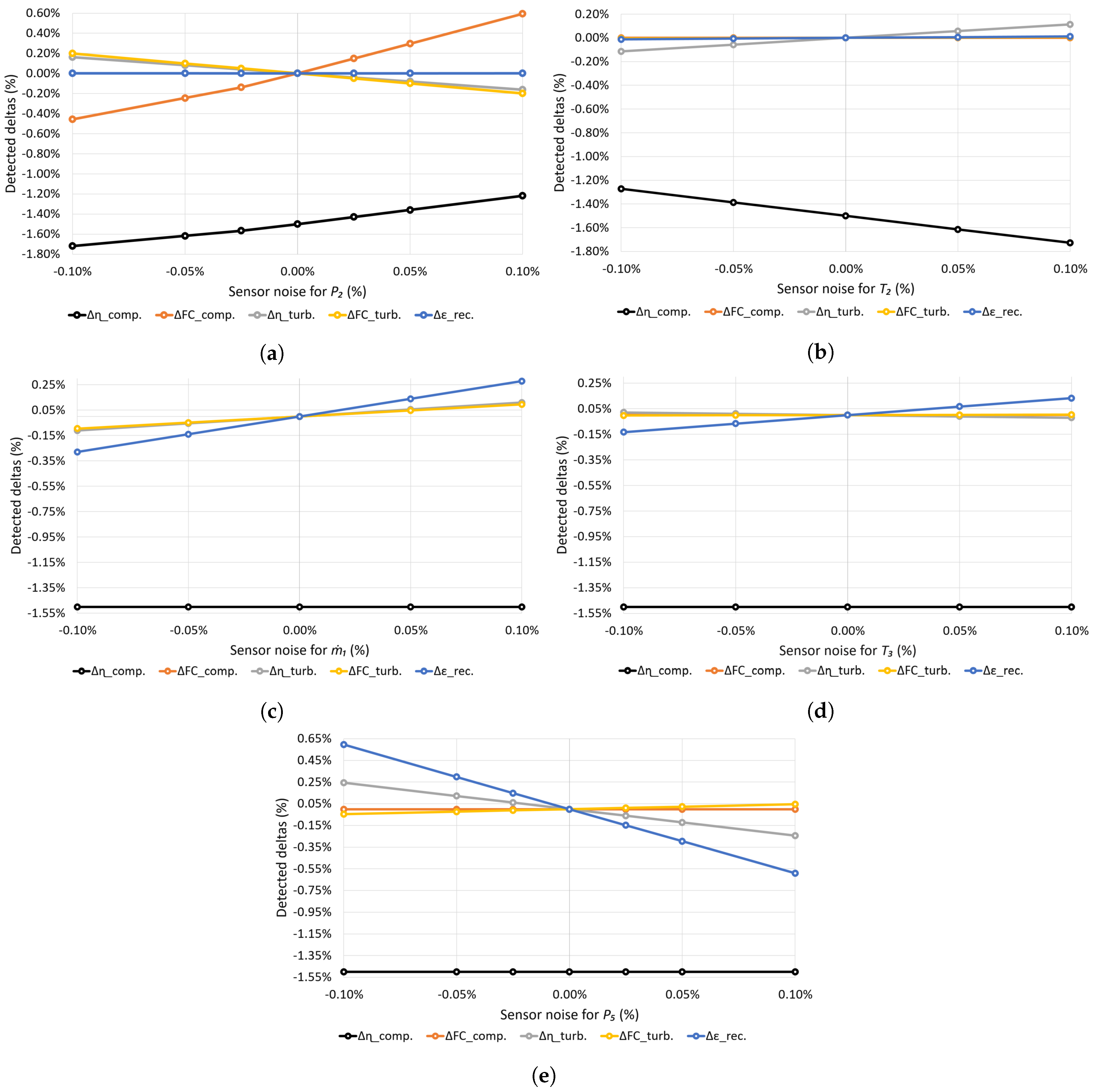 Processes 06 00216 g007 Processes 06 00216 g007