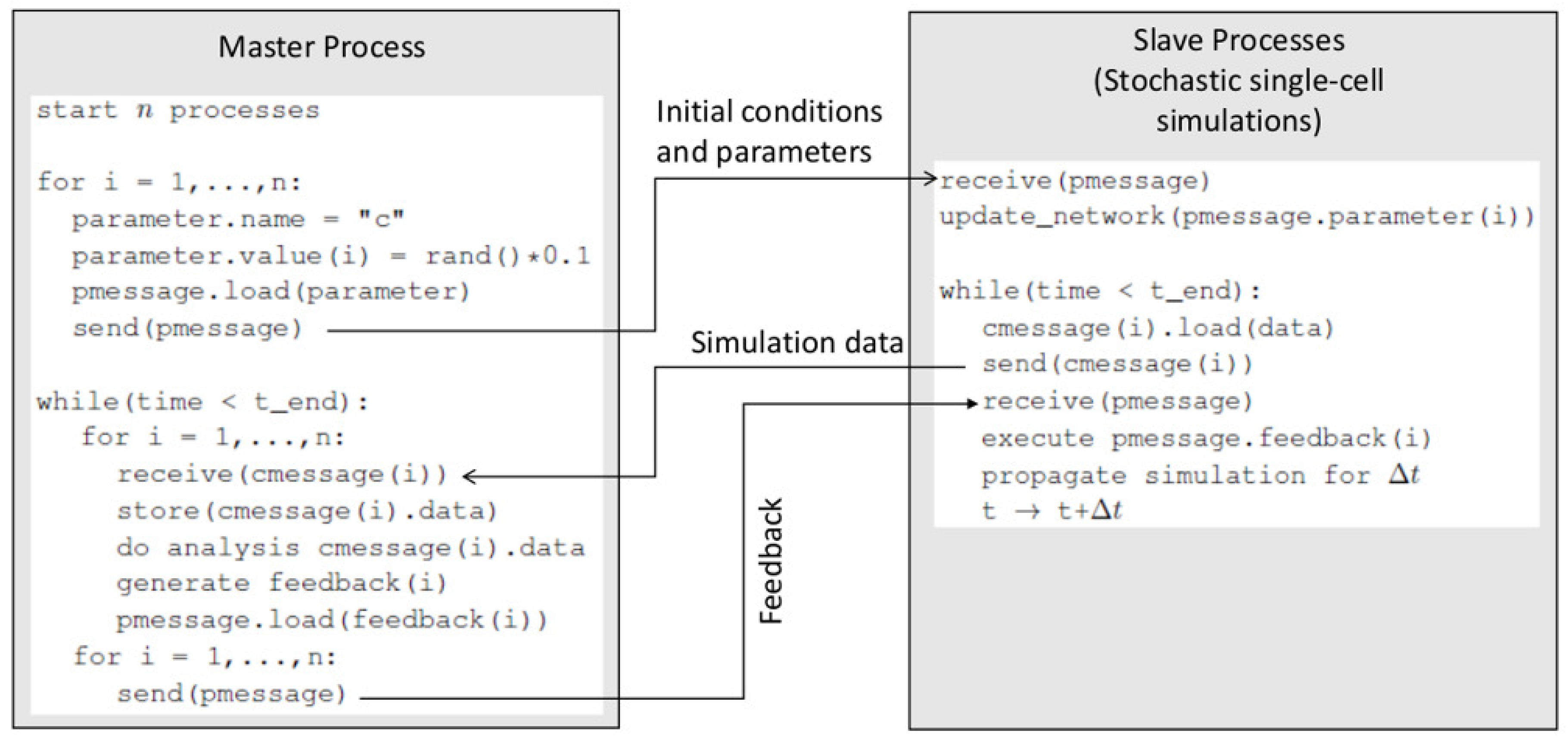 Processes 06 00217 g002