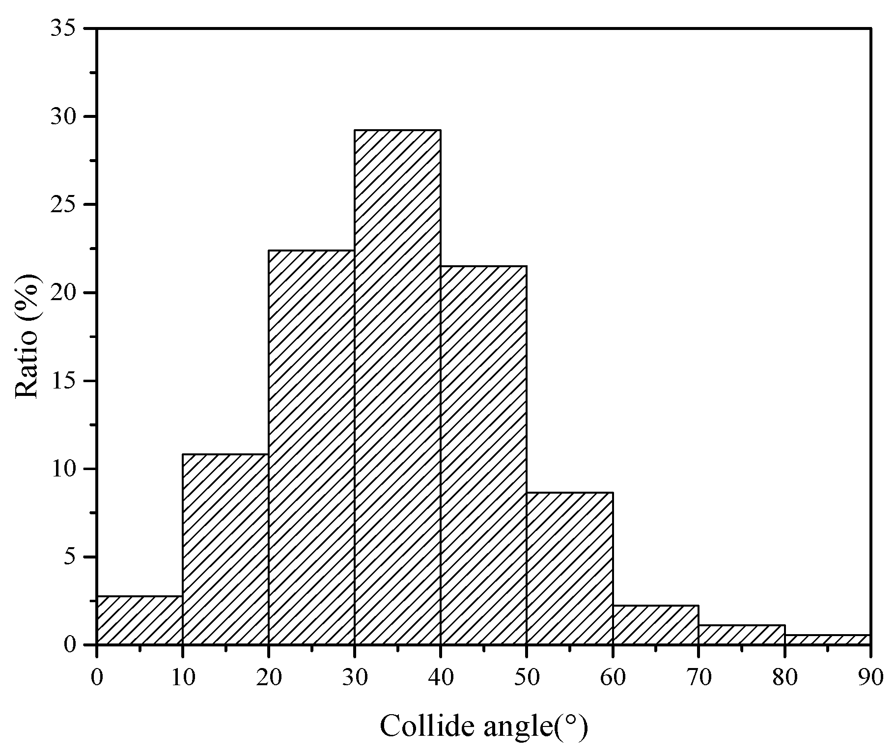 Processes 06 00218 g006 Processes 06 00218 g006