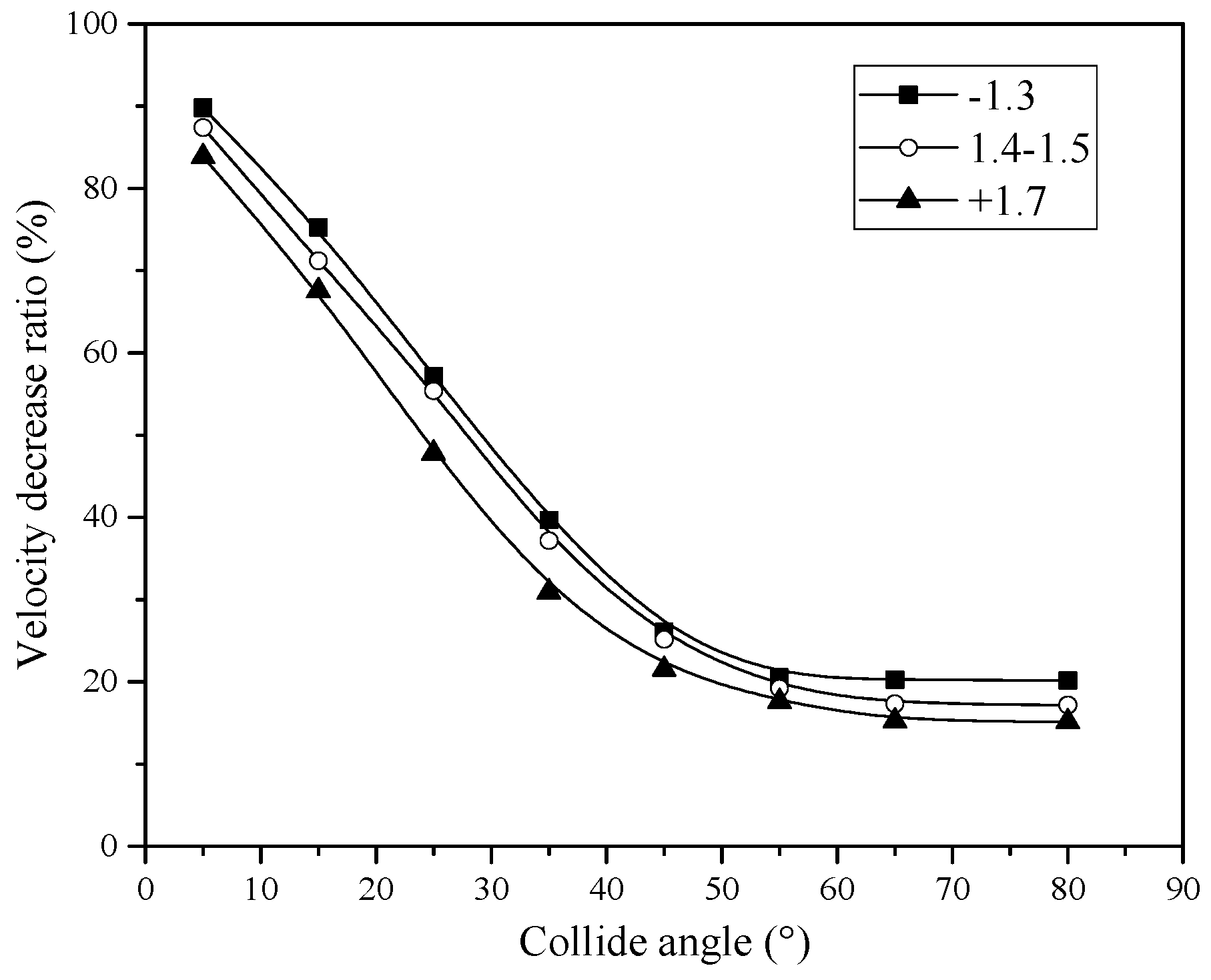 Processes 06 00218 g013 Processes 06 00218 g013