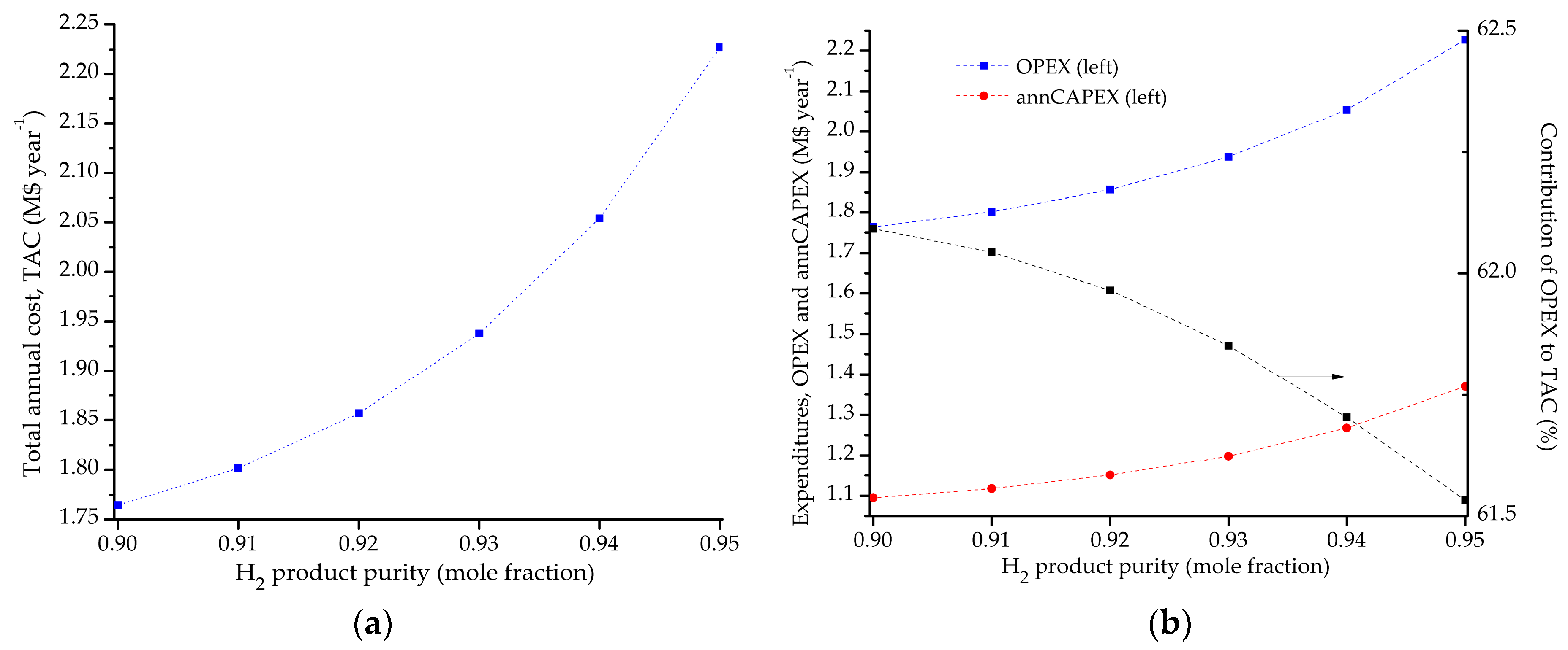 Processes 06 00221 g002