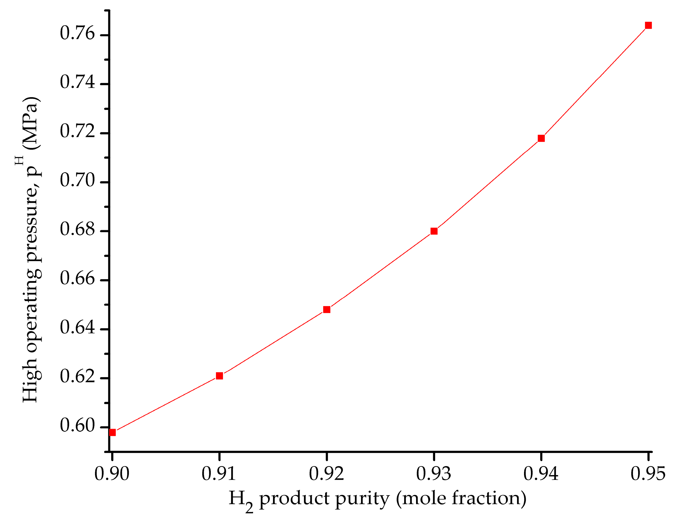 Processes 06 00221 g005