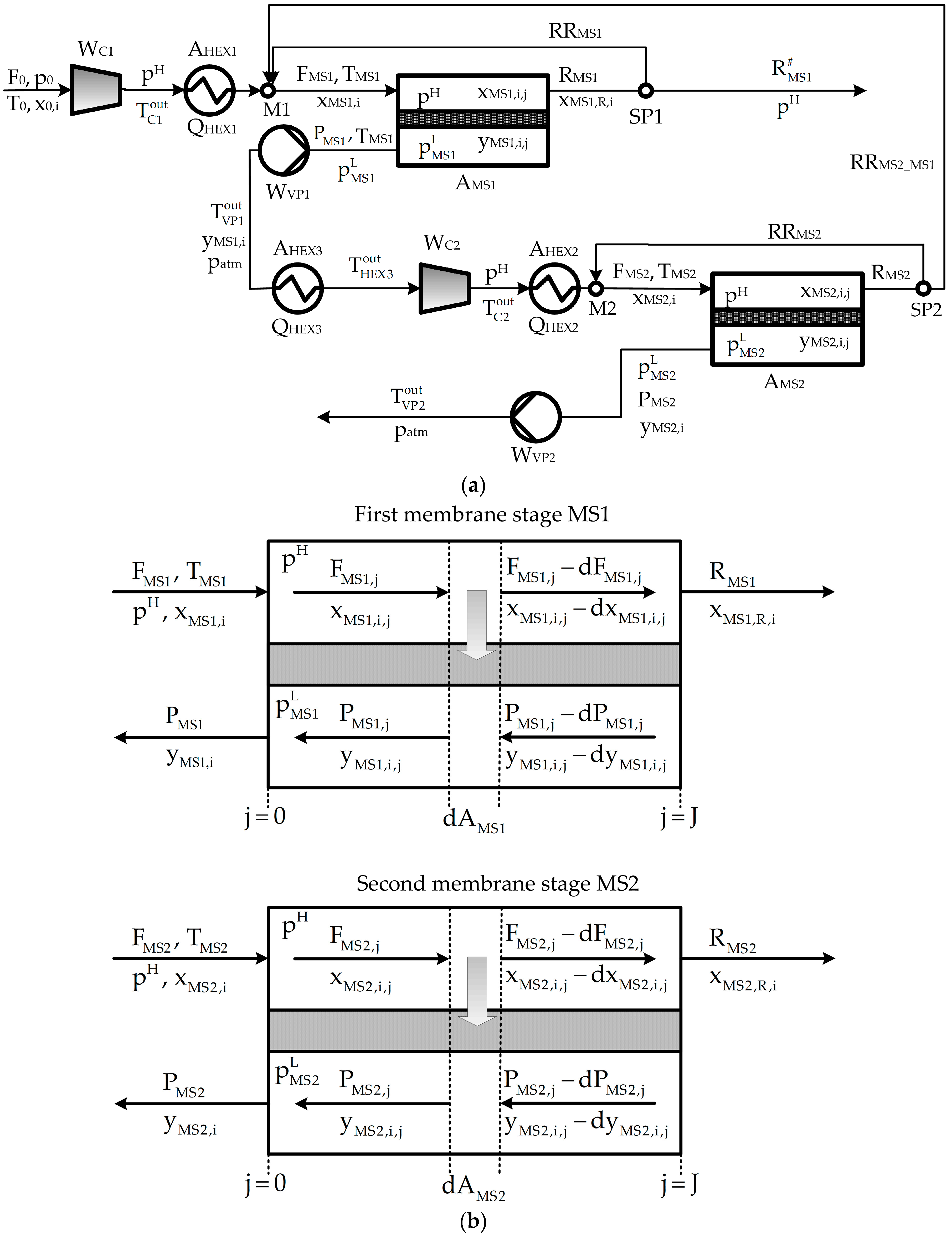 Processes 06 00221 g0a1