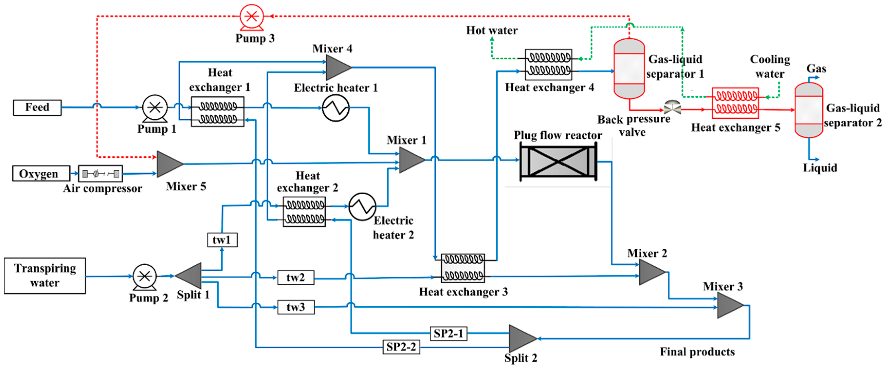 Processes 06 00224 g009