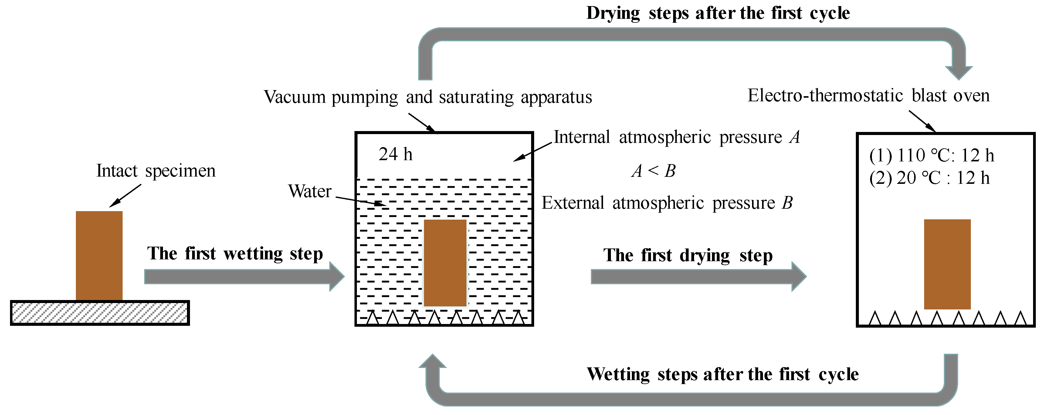 Processes 06 00234 g002