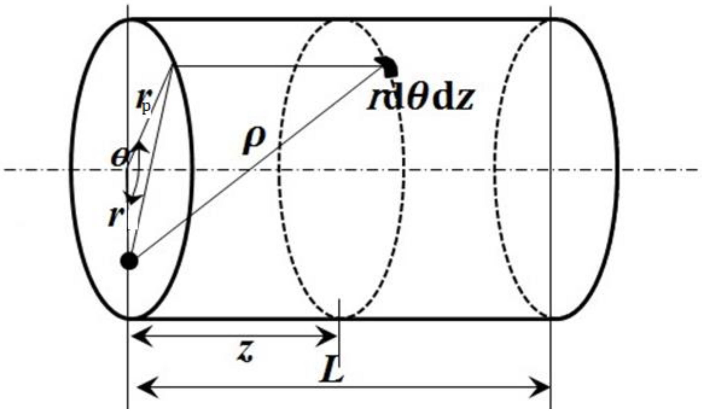 Processes 06 00239 g002