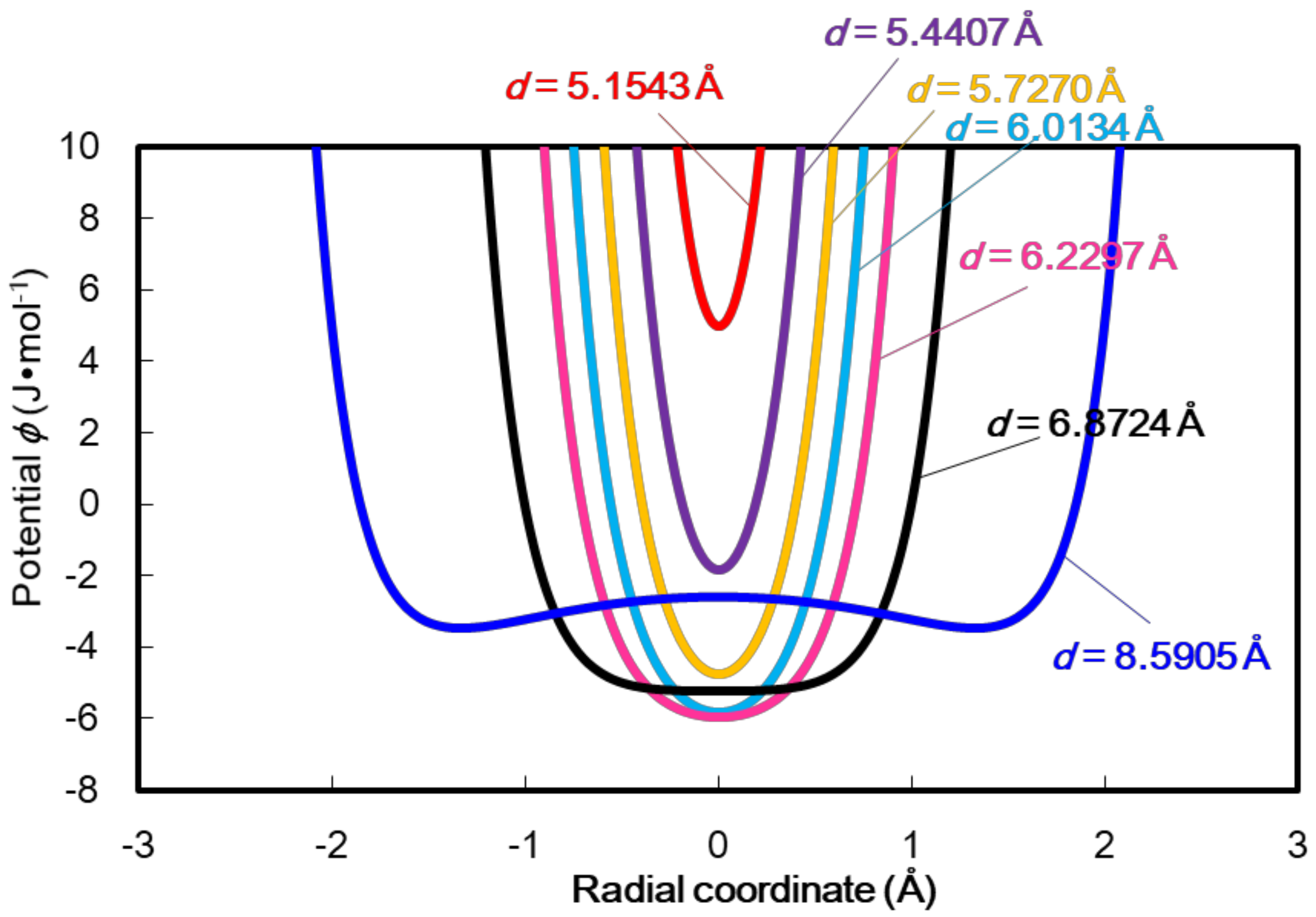 Processes 06 00239 g003