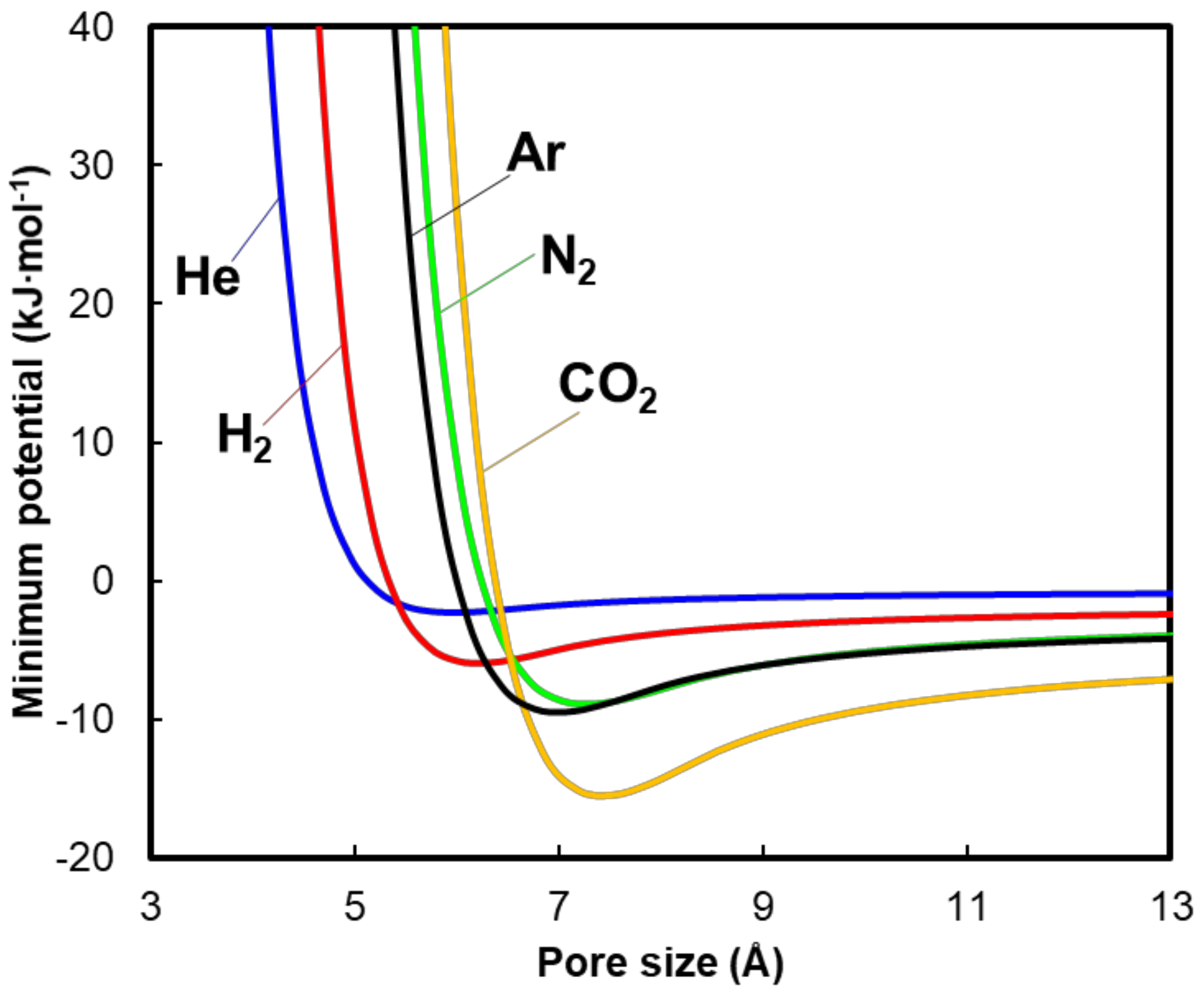 Processes 06 00239 g004