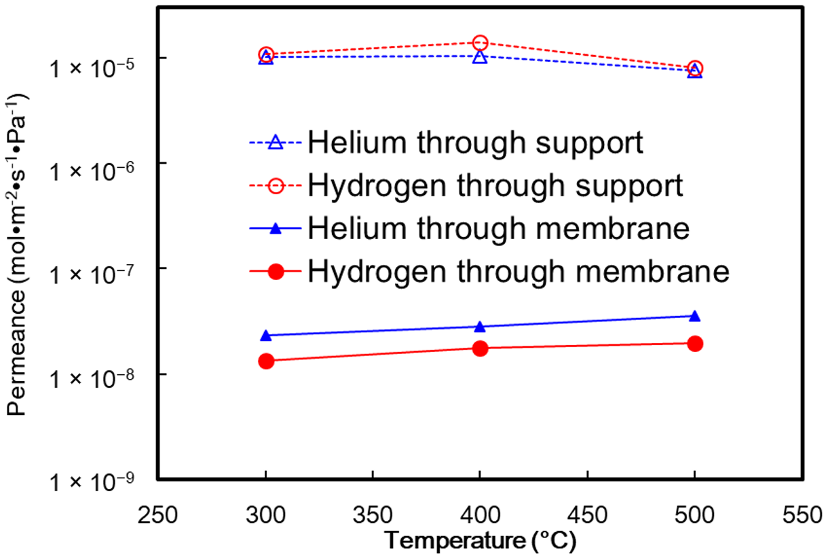 Processes 06 00239 g006