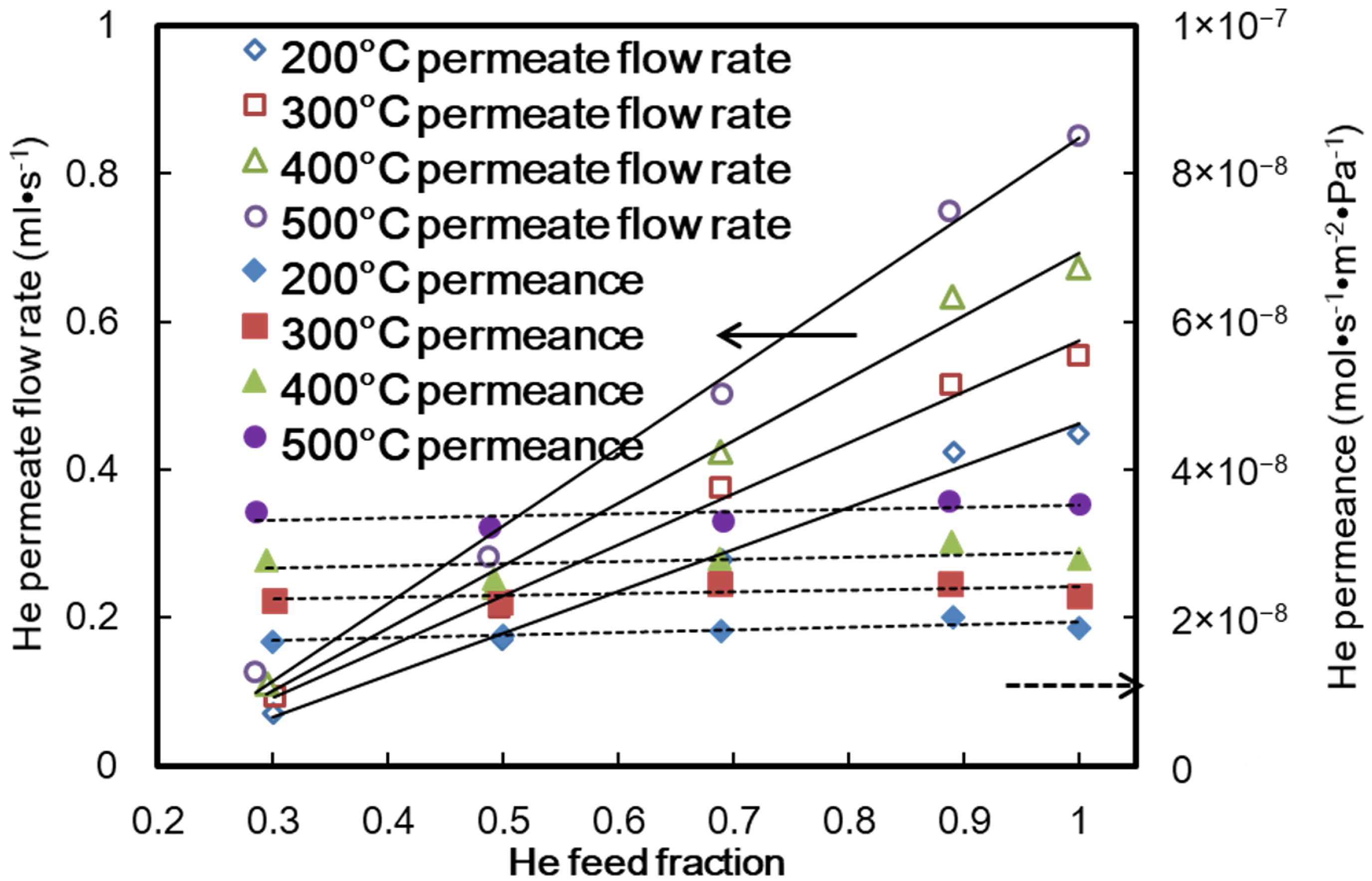 Processes 06 00239 g007