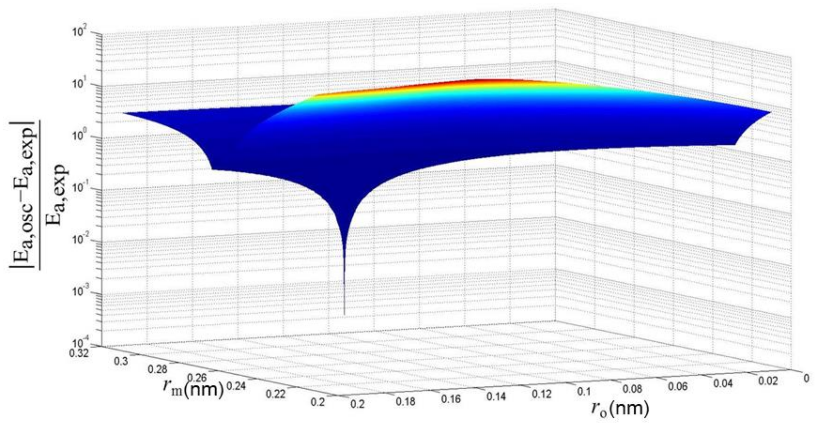 Processes 06 00239 g009