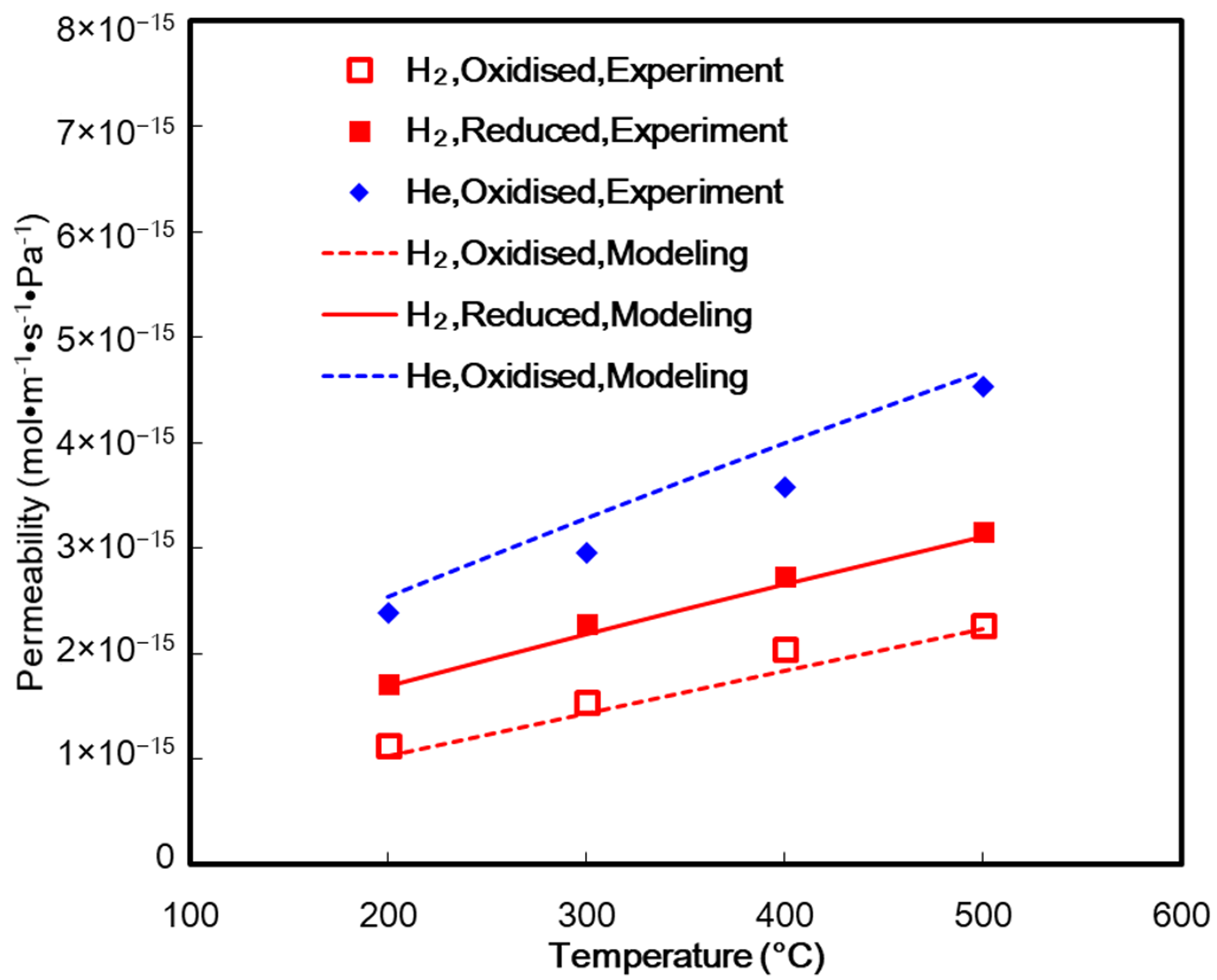 Processes 06 00239 g011