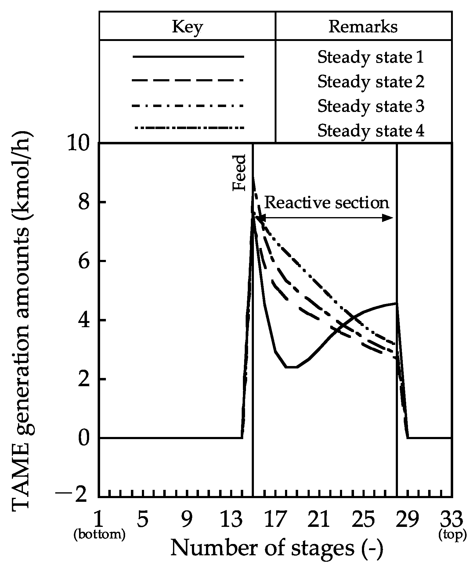 Processes 06 00241 g005