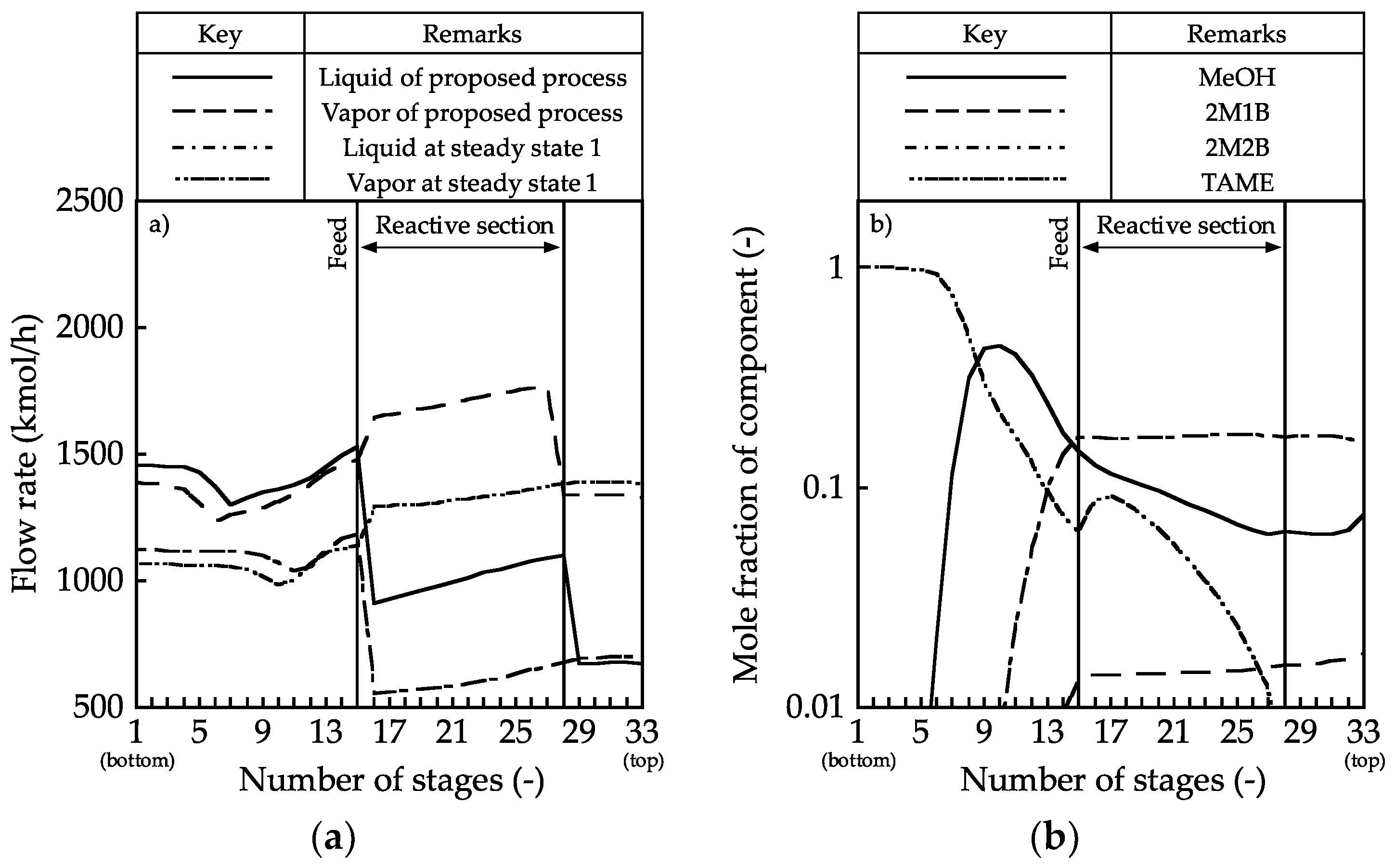 Processes 06 00241 g007