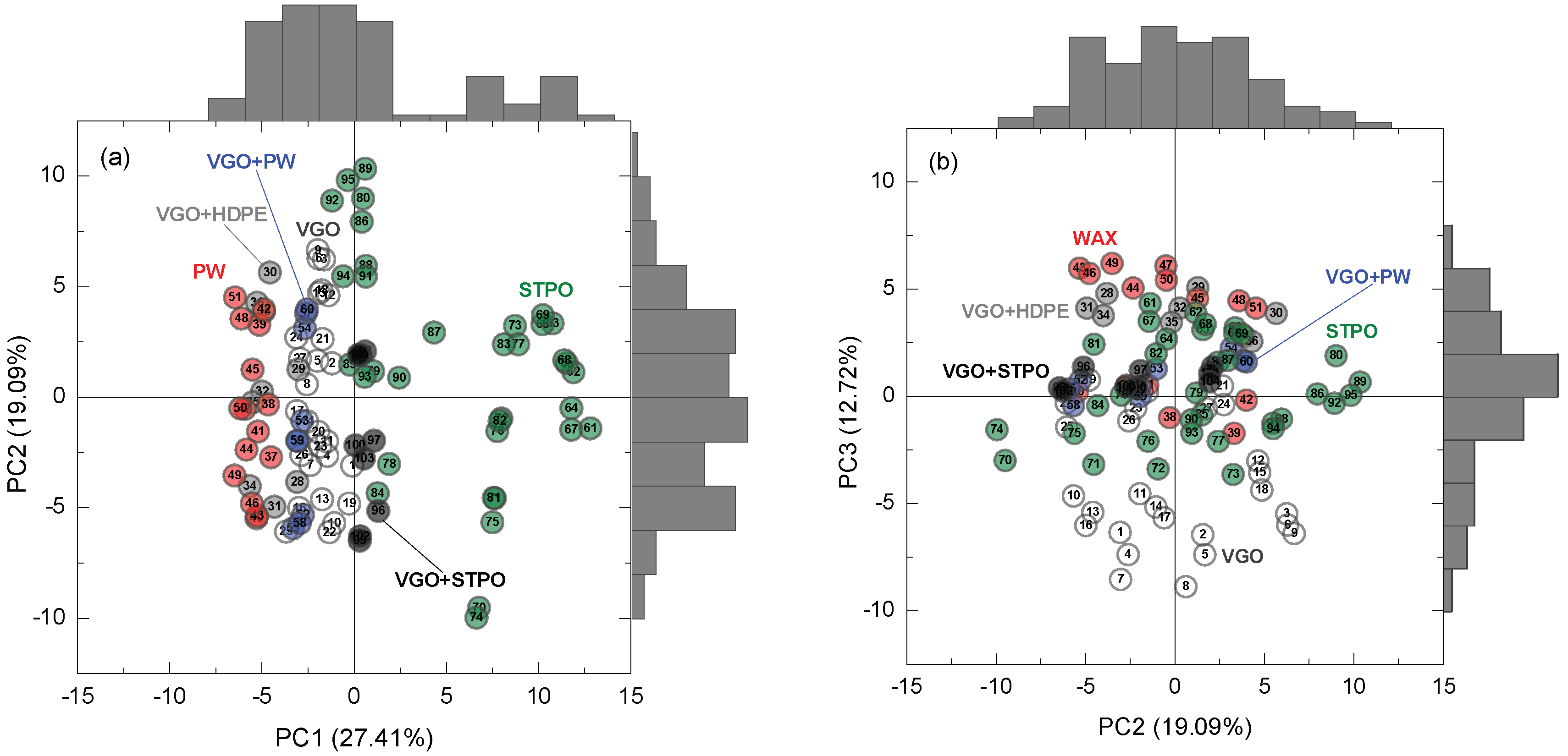 Processes 06 00243 g003