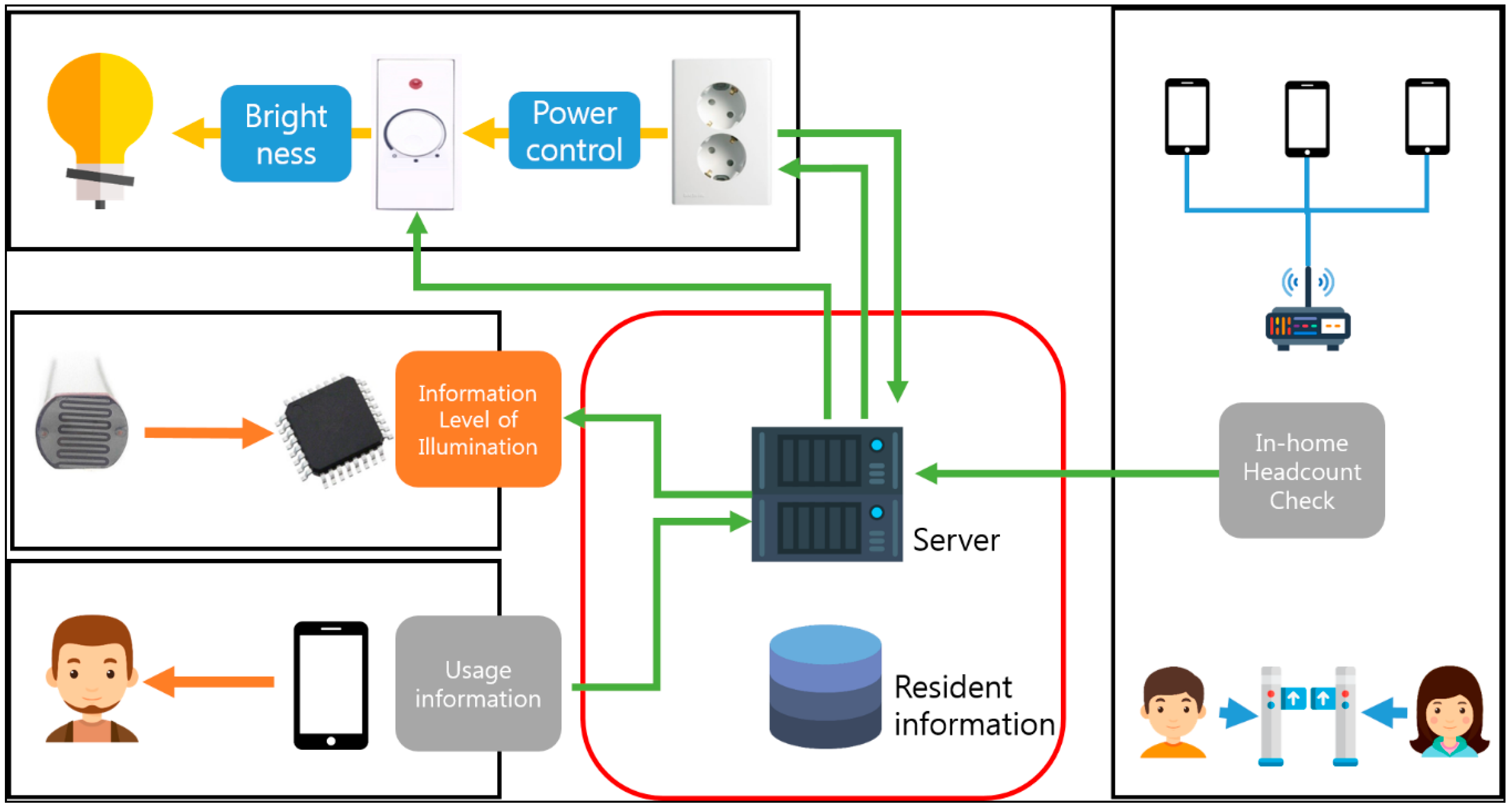 Processes 06 00244 g003