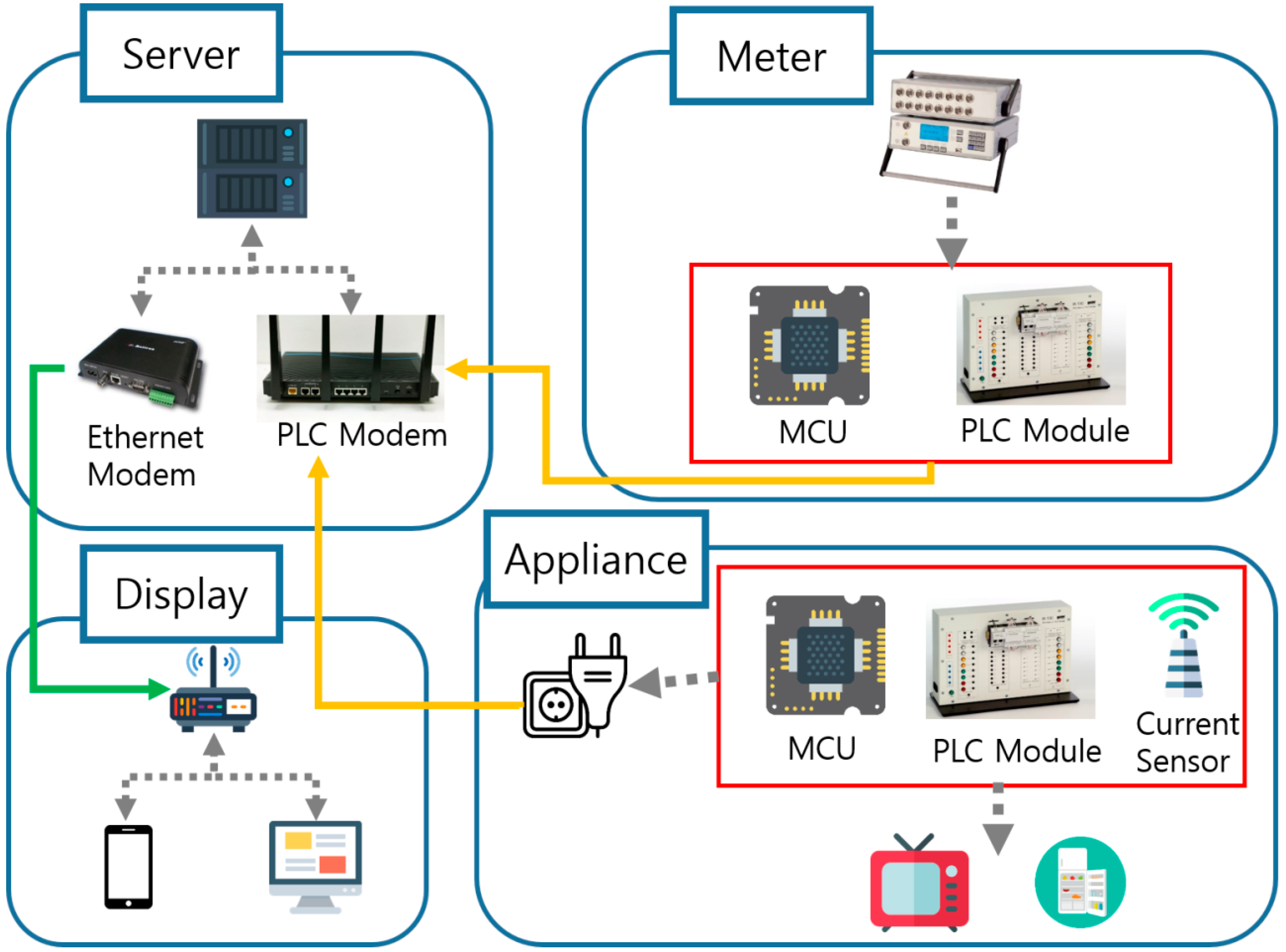 Processes 06 00244 g006