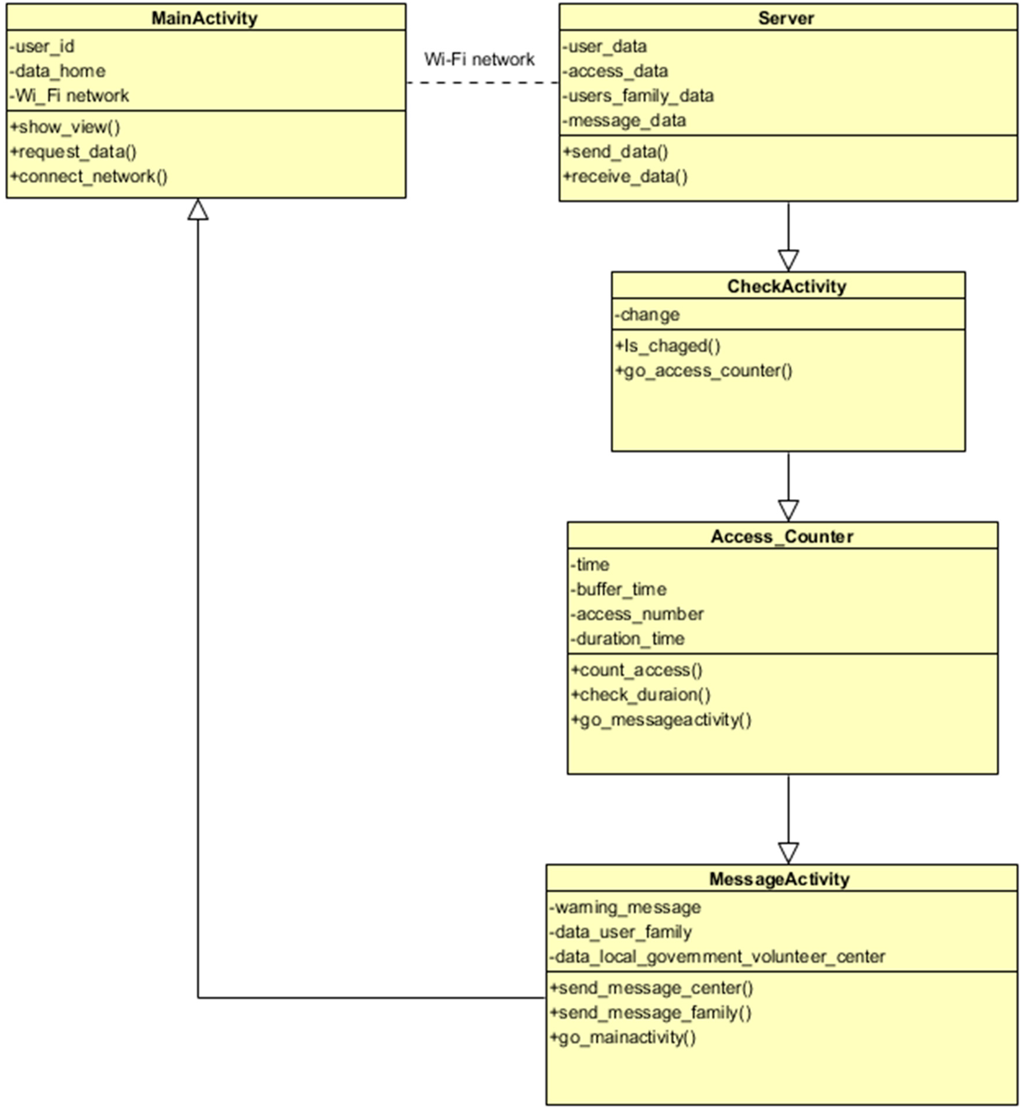 Processes 06 00244 g007