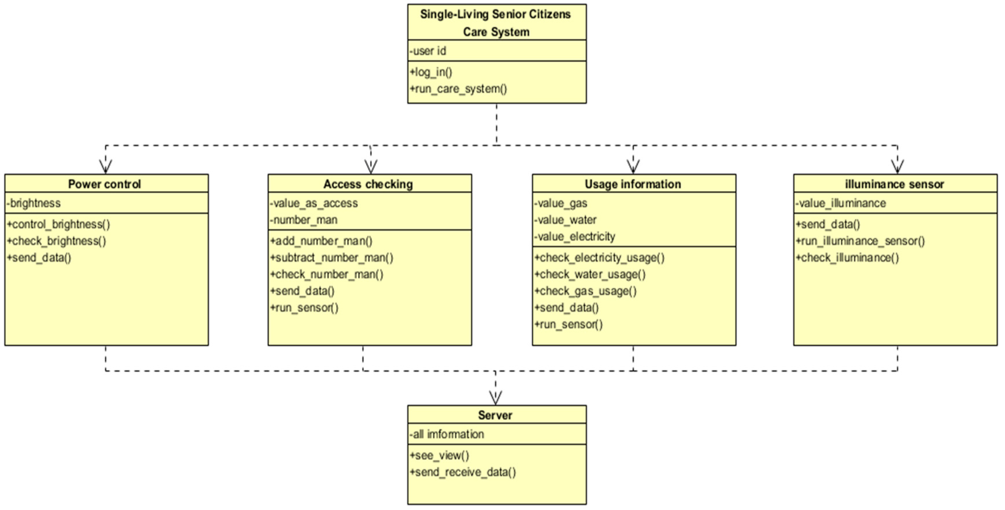 Processes 06 00244 g014