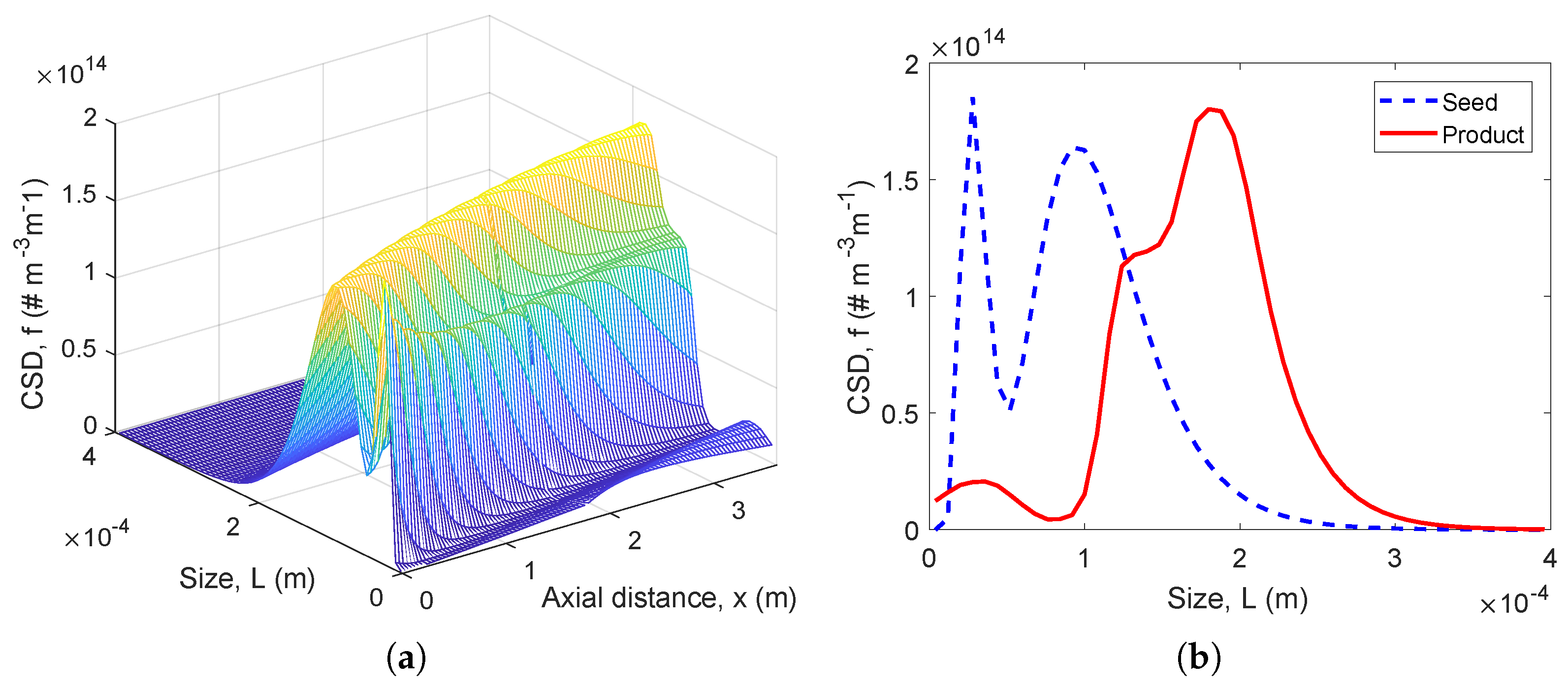 Processes 06 00247 g004