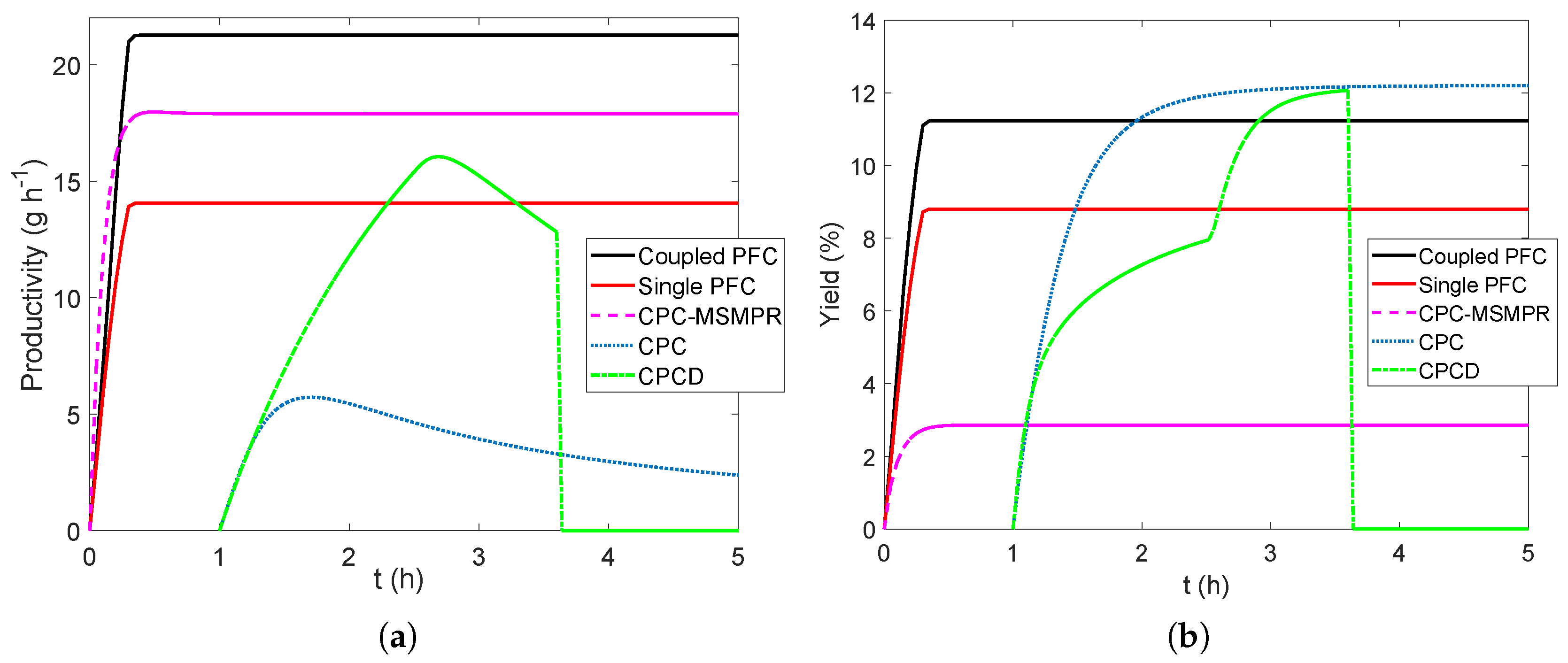 Processes 06 00247 g005