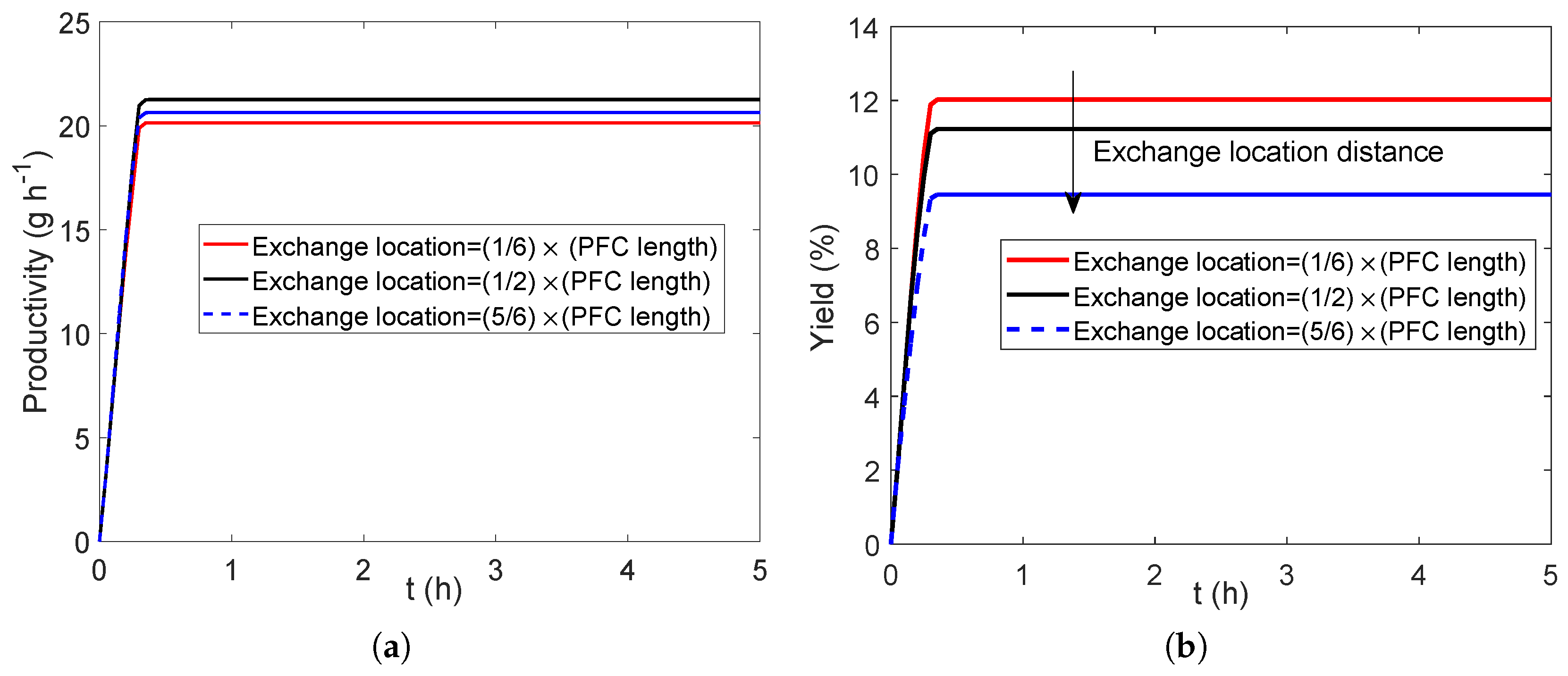 Processes 06 00247 g006