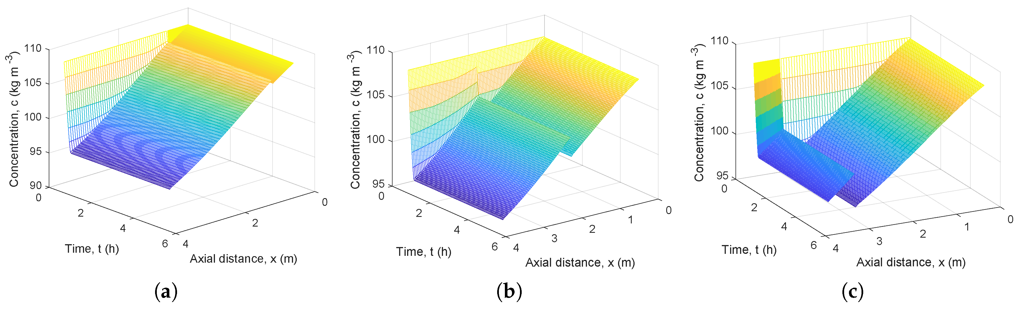 Processes 06 00247 g007