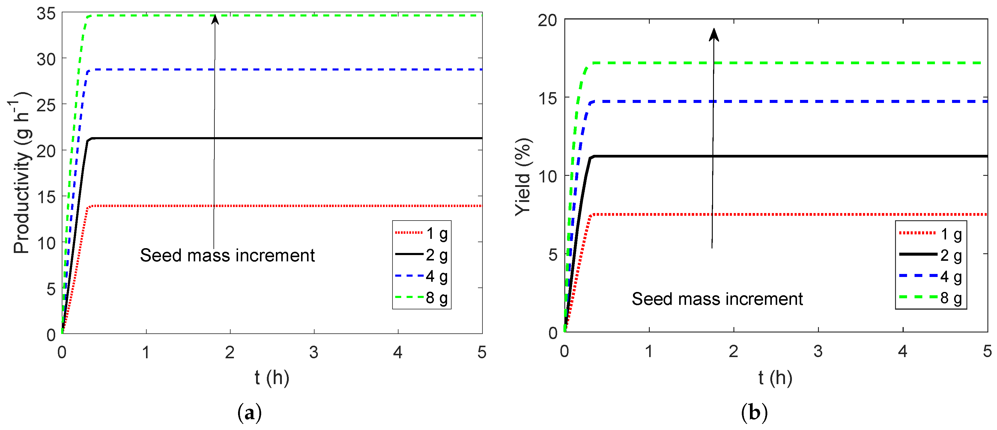 Processes 06 00247 g009
