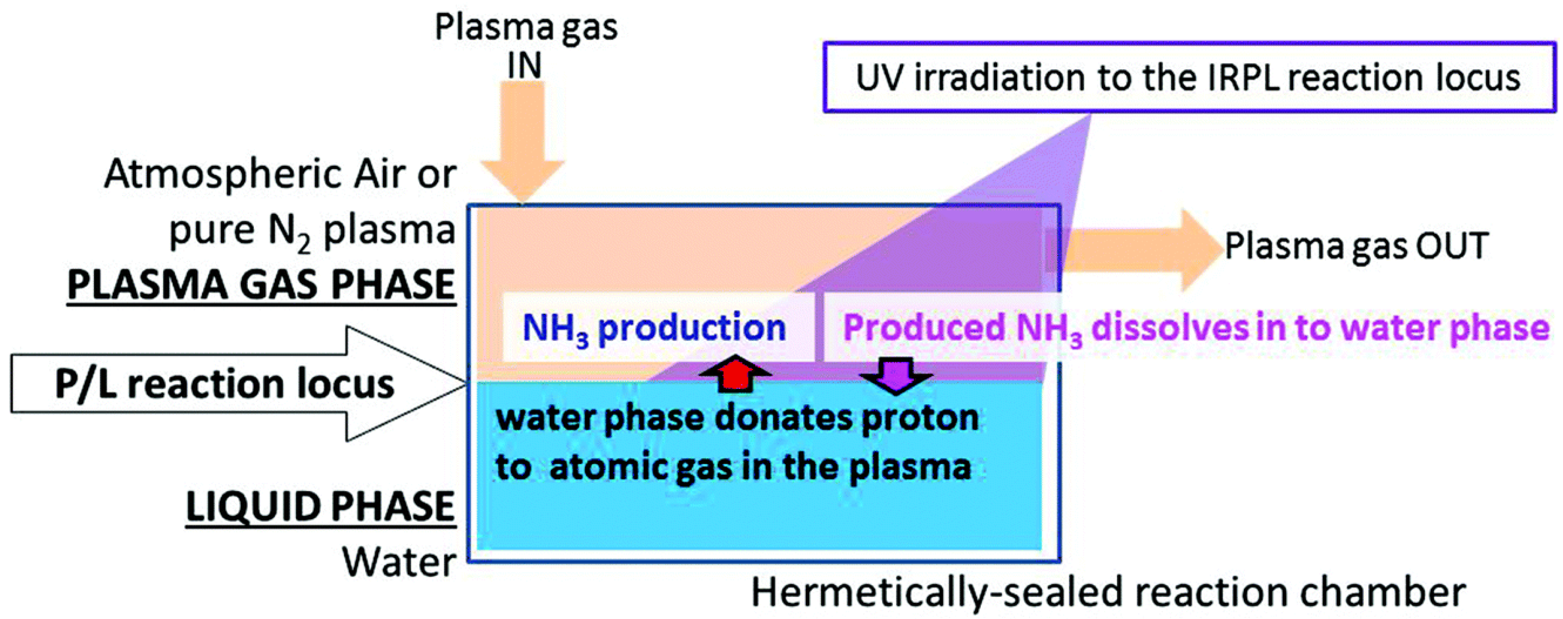 Processes 06 00248 g004 Processes 06 00248 g004
