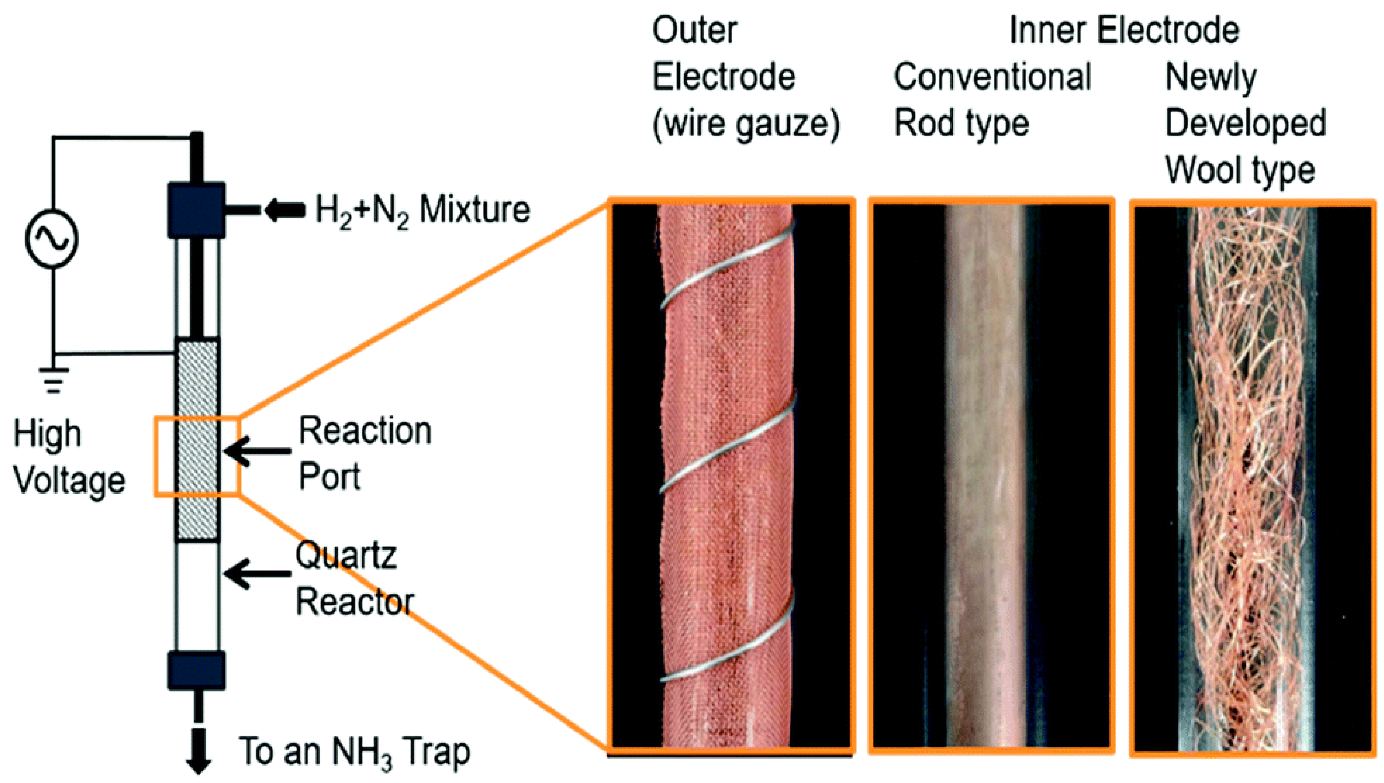 Processes 06 00248 g007 Processes 06 00248 g007