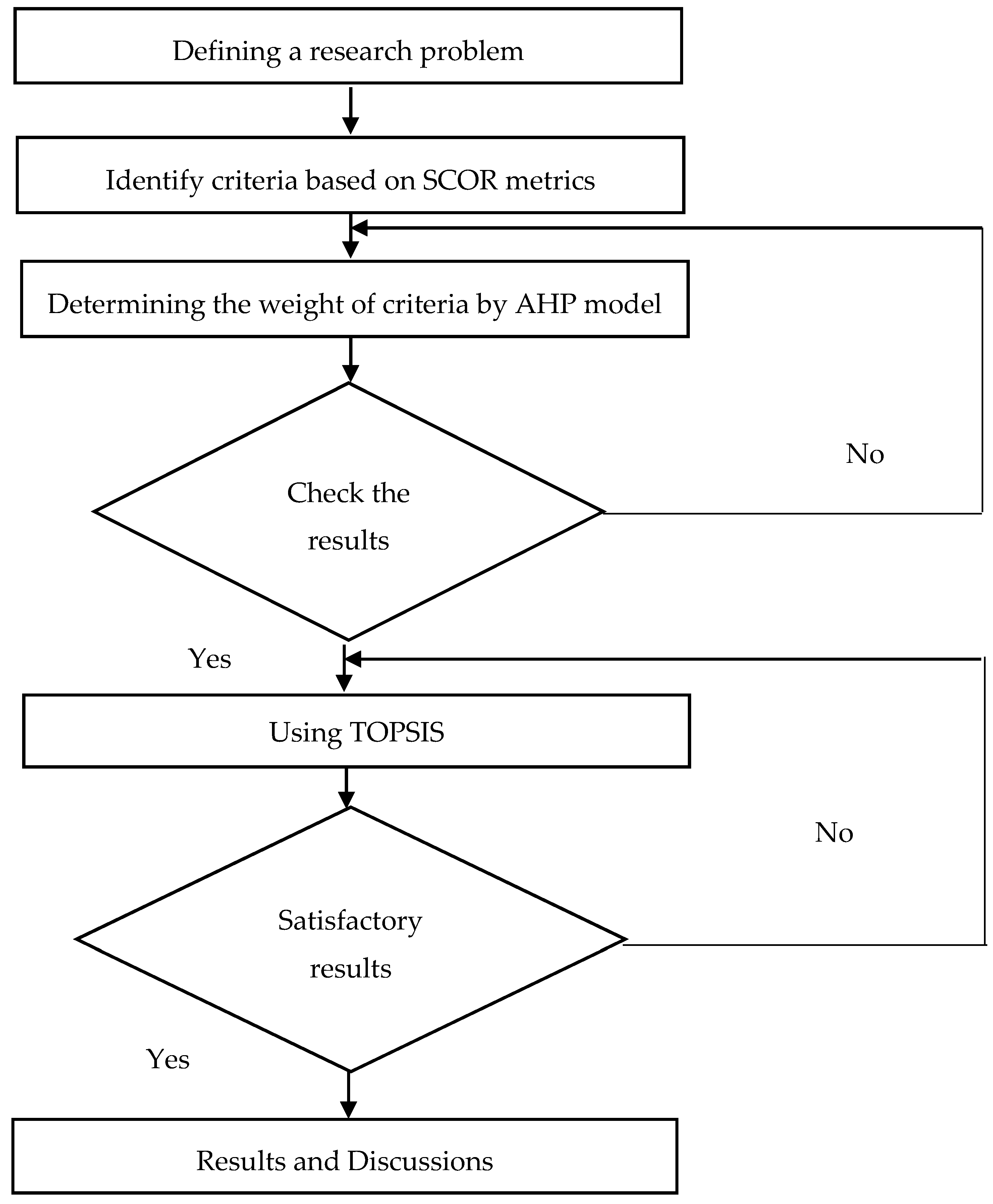 Processes 06 00252 g001 Processes 06 00252 g001