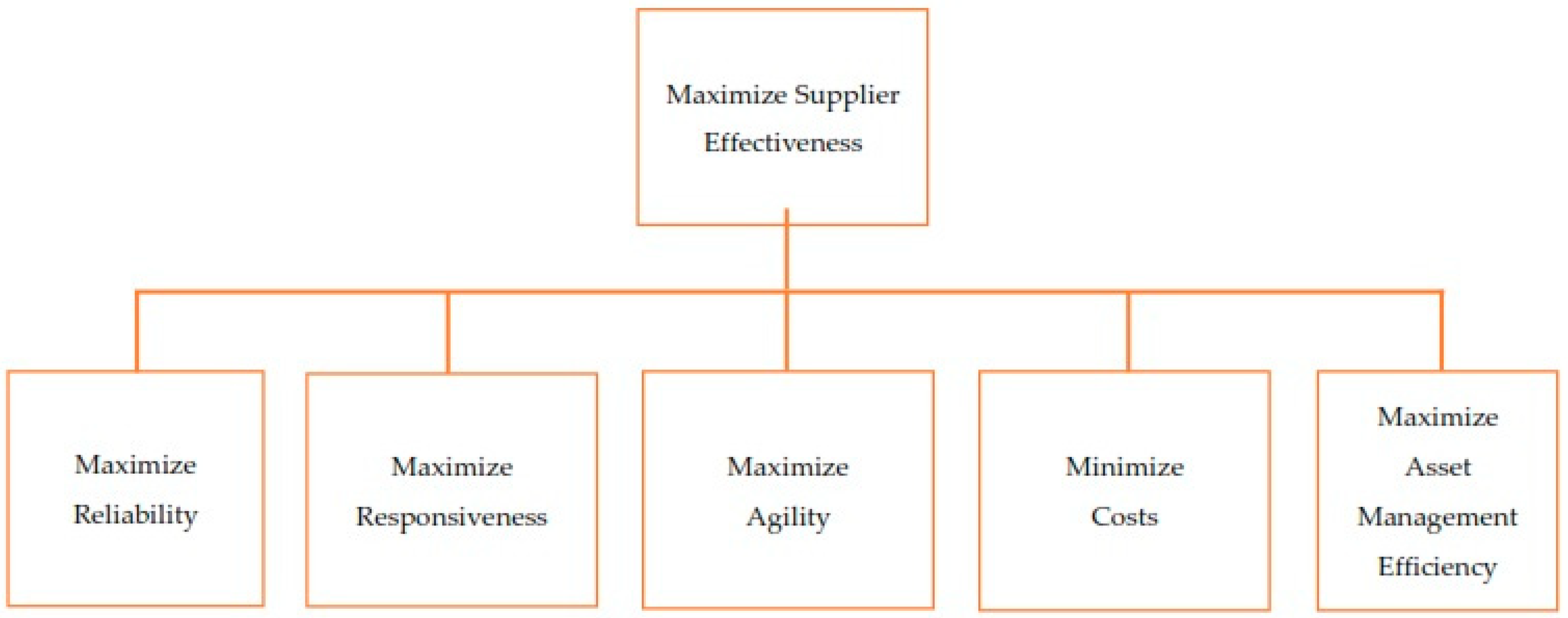 Processes 06 00252 g002 Processes 06 00252 g002