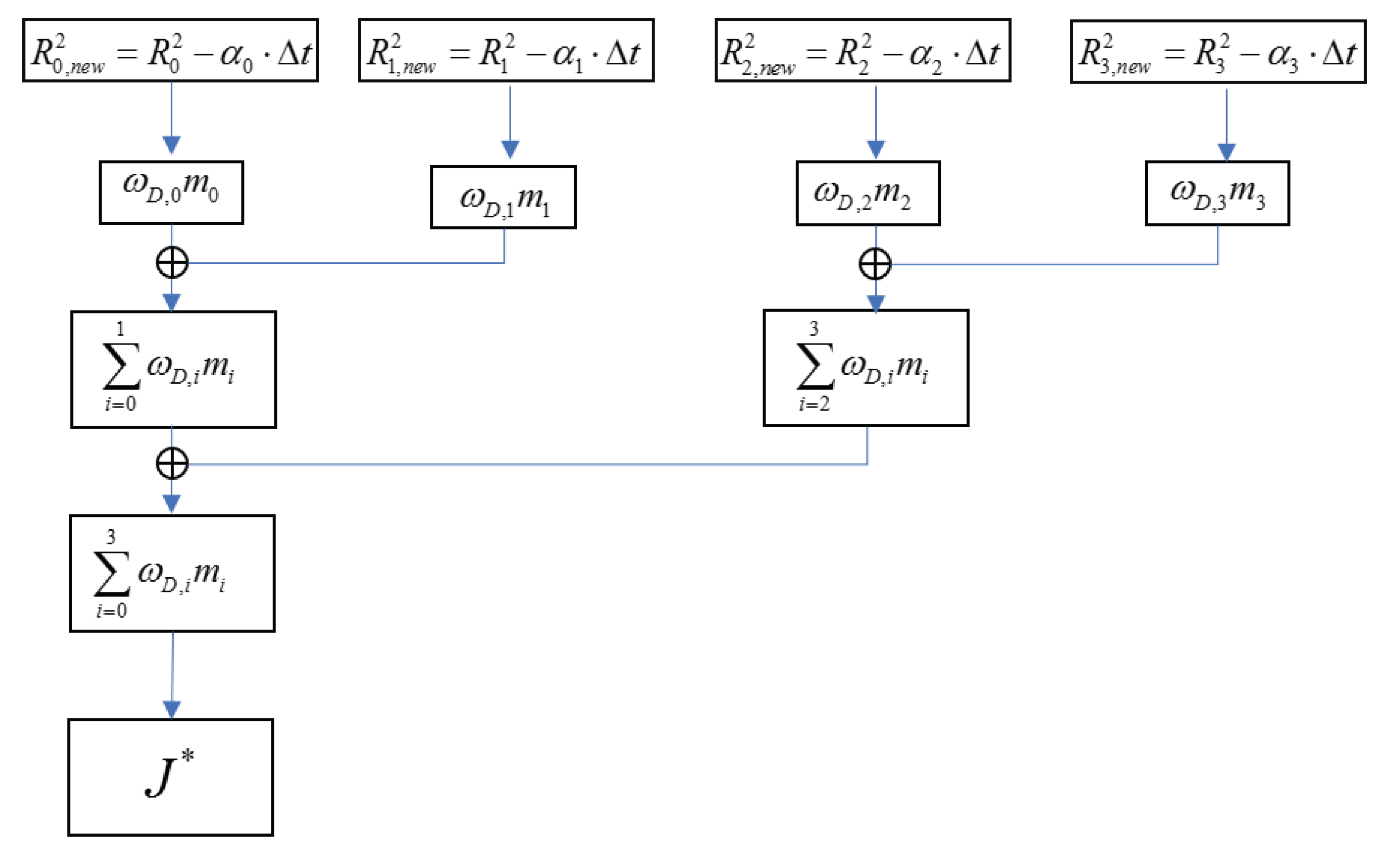 Processes 06 00253 g003