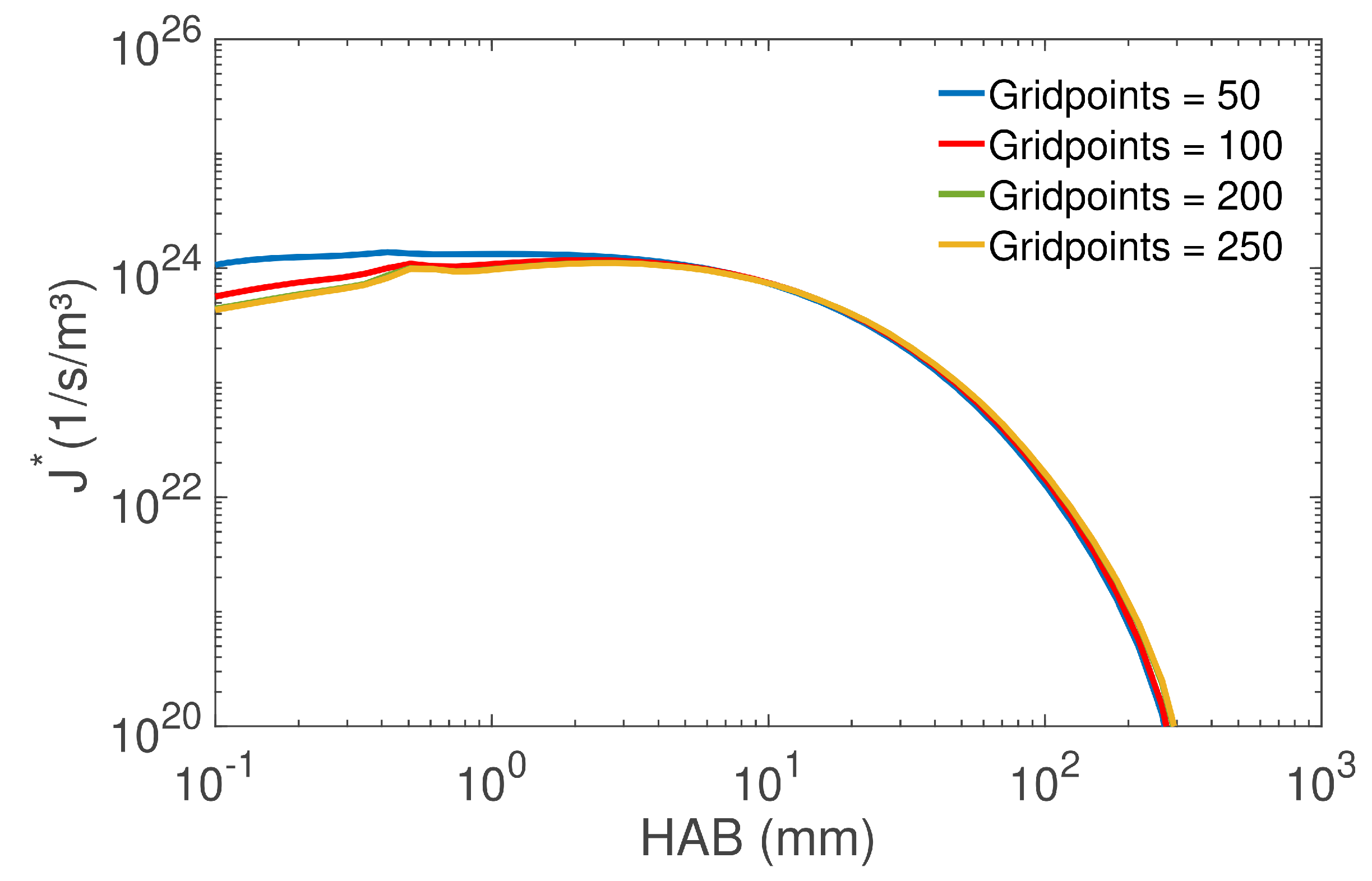 Processes 06 00253 g005