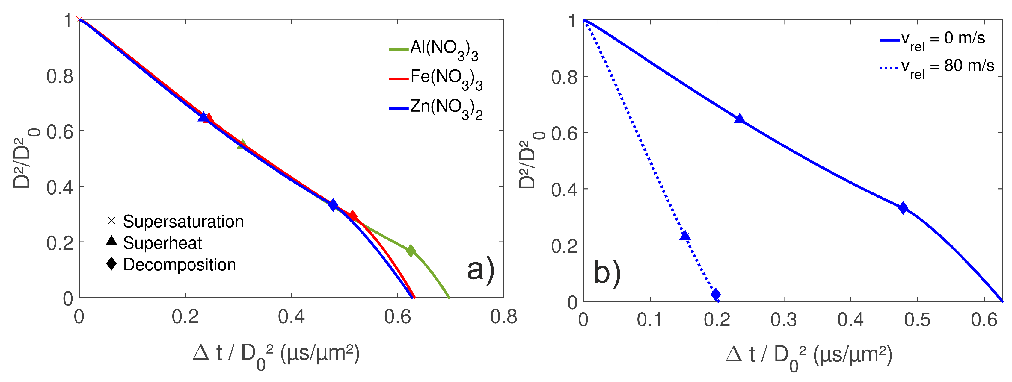 Processes 06 00253 g006