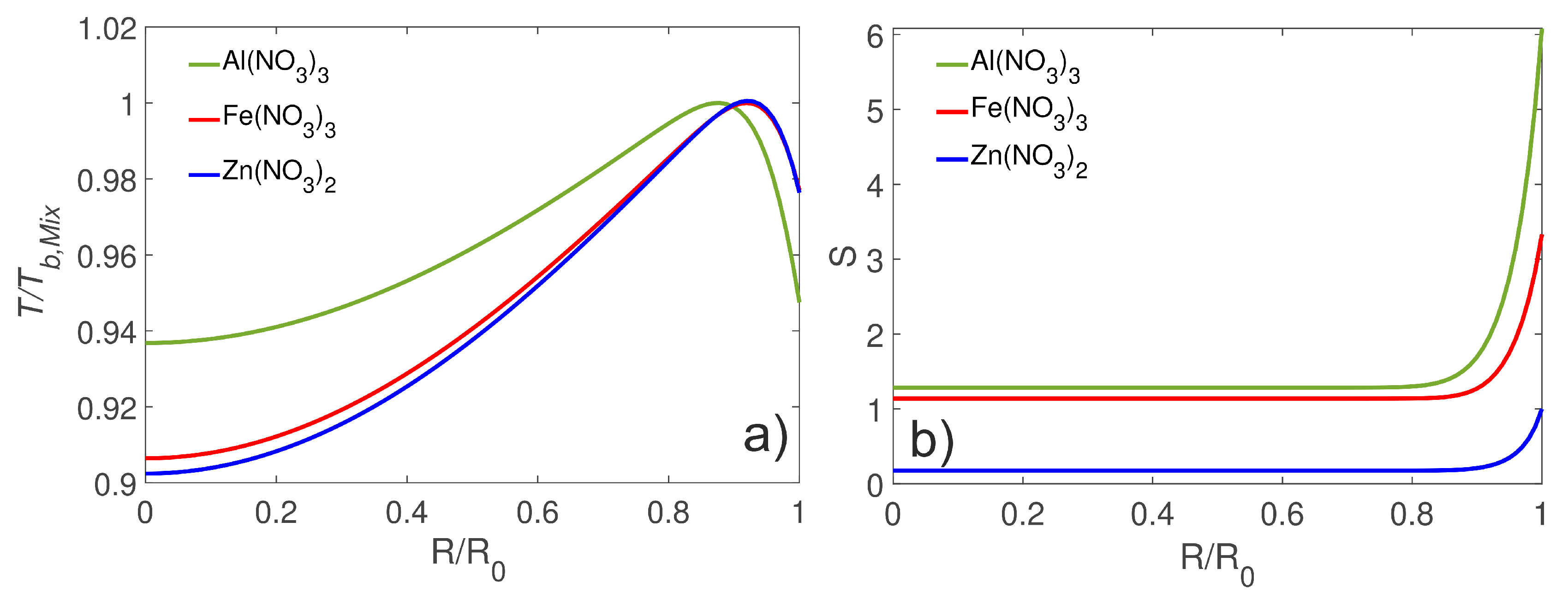 Processes 06 00253 g007