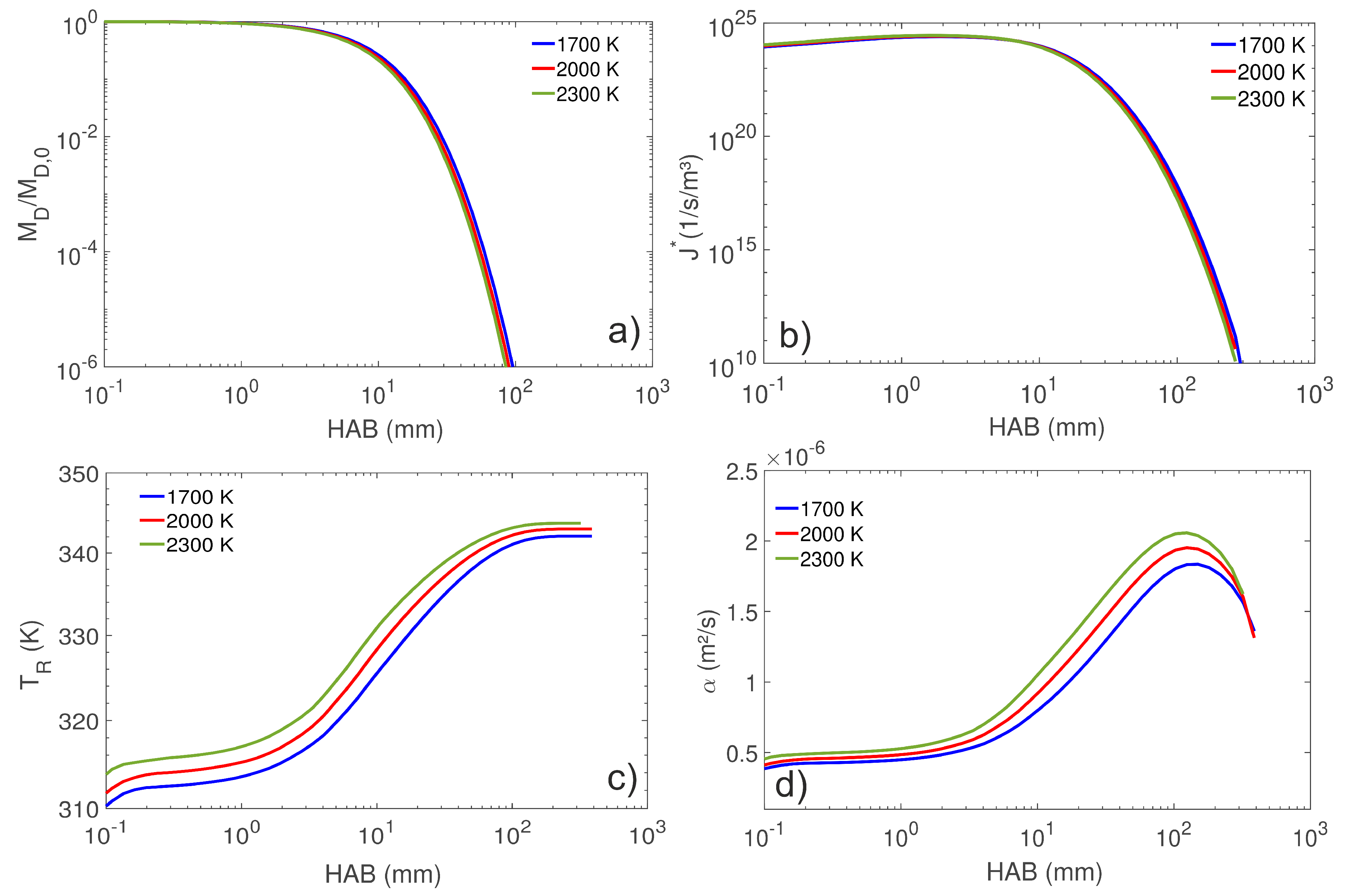 Processes 06 00253 g012