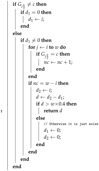 Processes 06 00254 i001 Processes 06 00254 i001