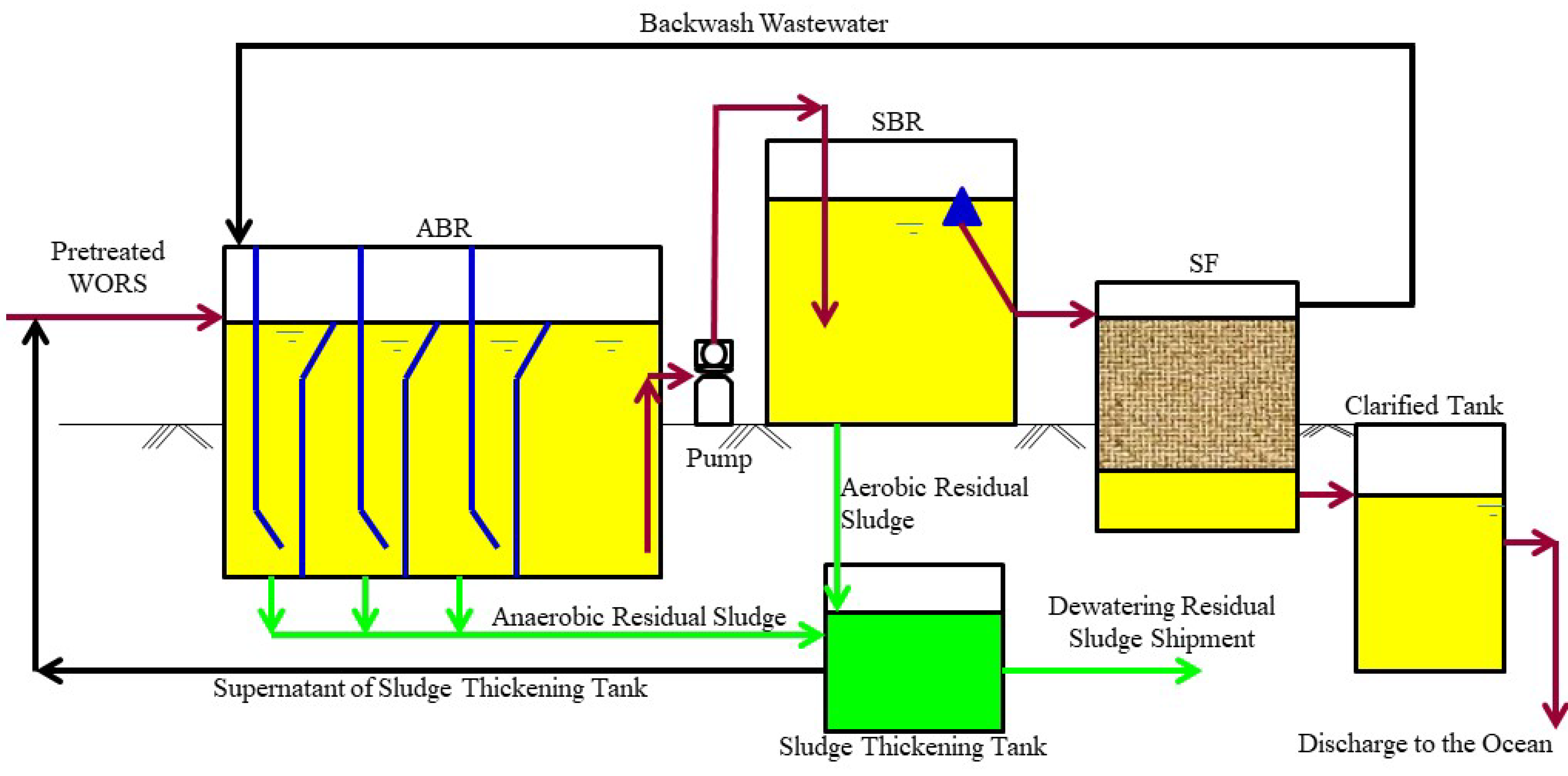 Processes 06 00256 g002