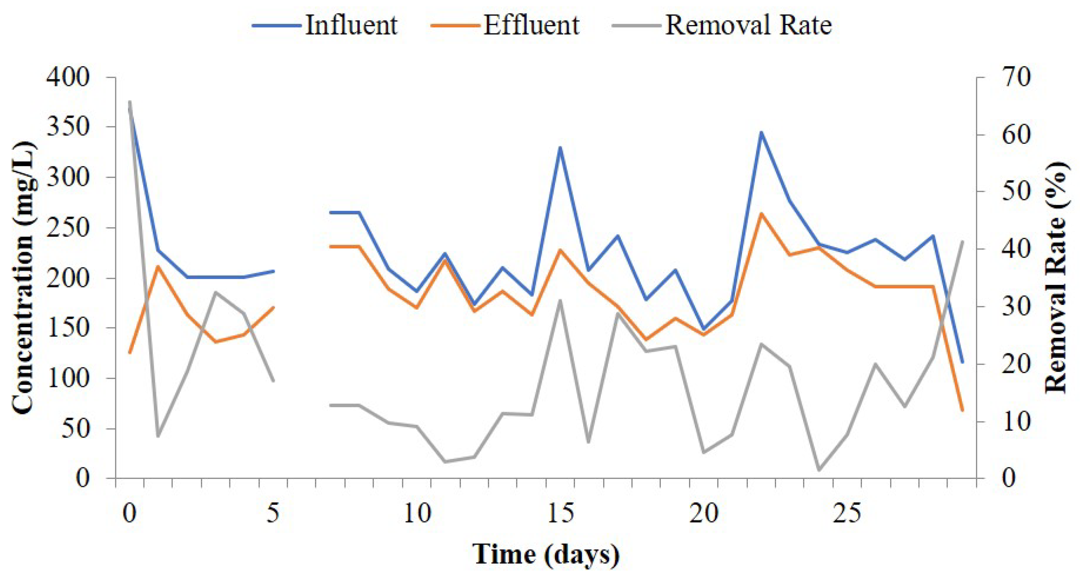 Processes 06 00256 g003