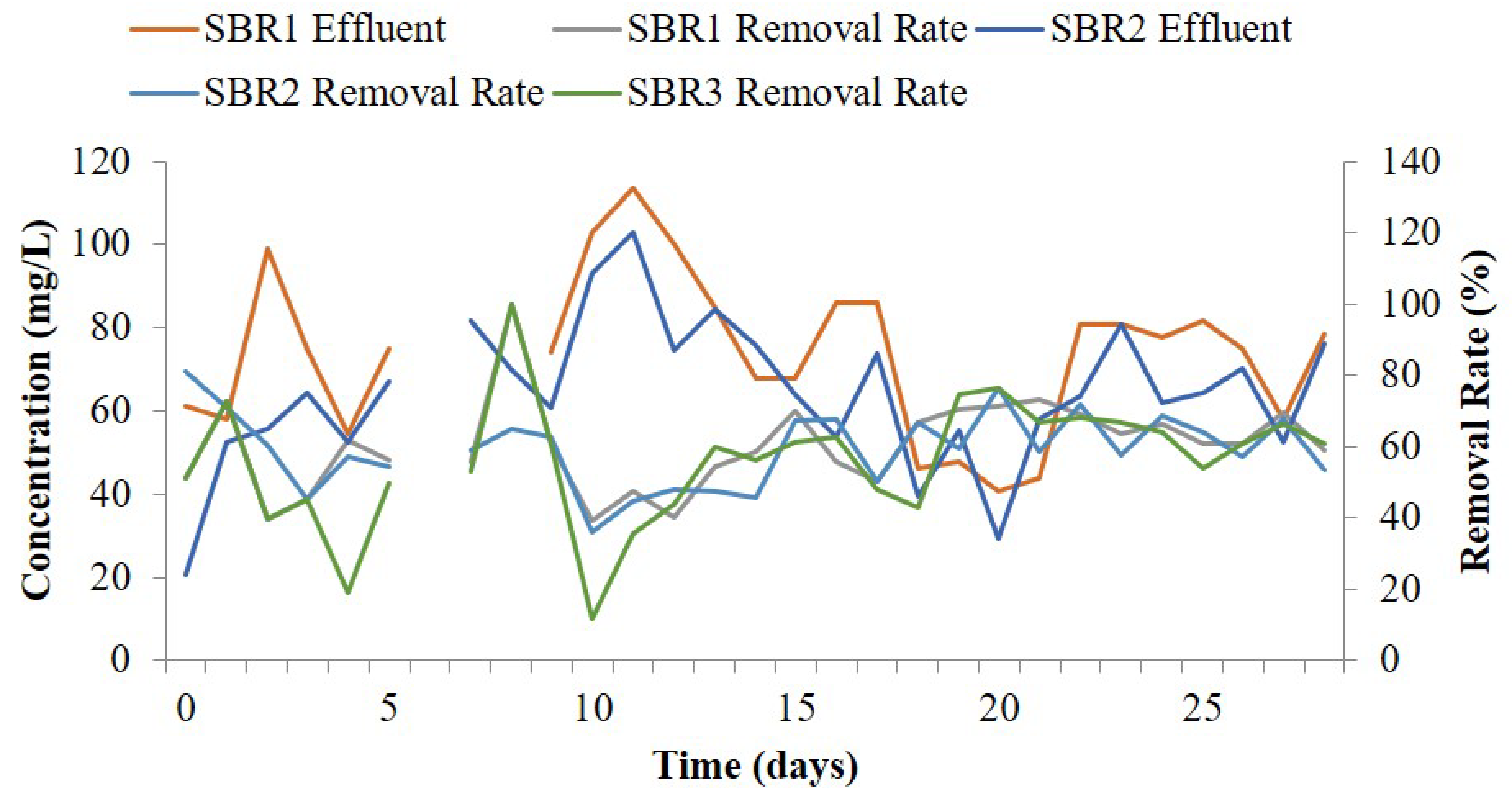 Processes 06 00256 g004