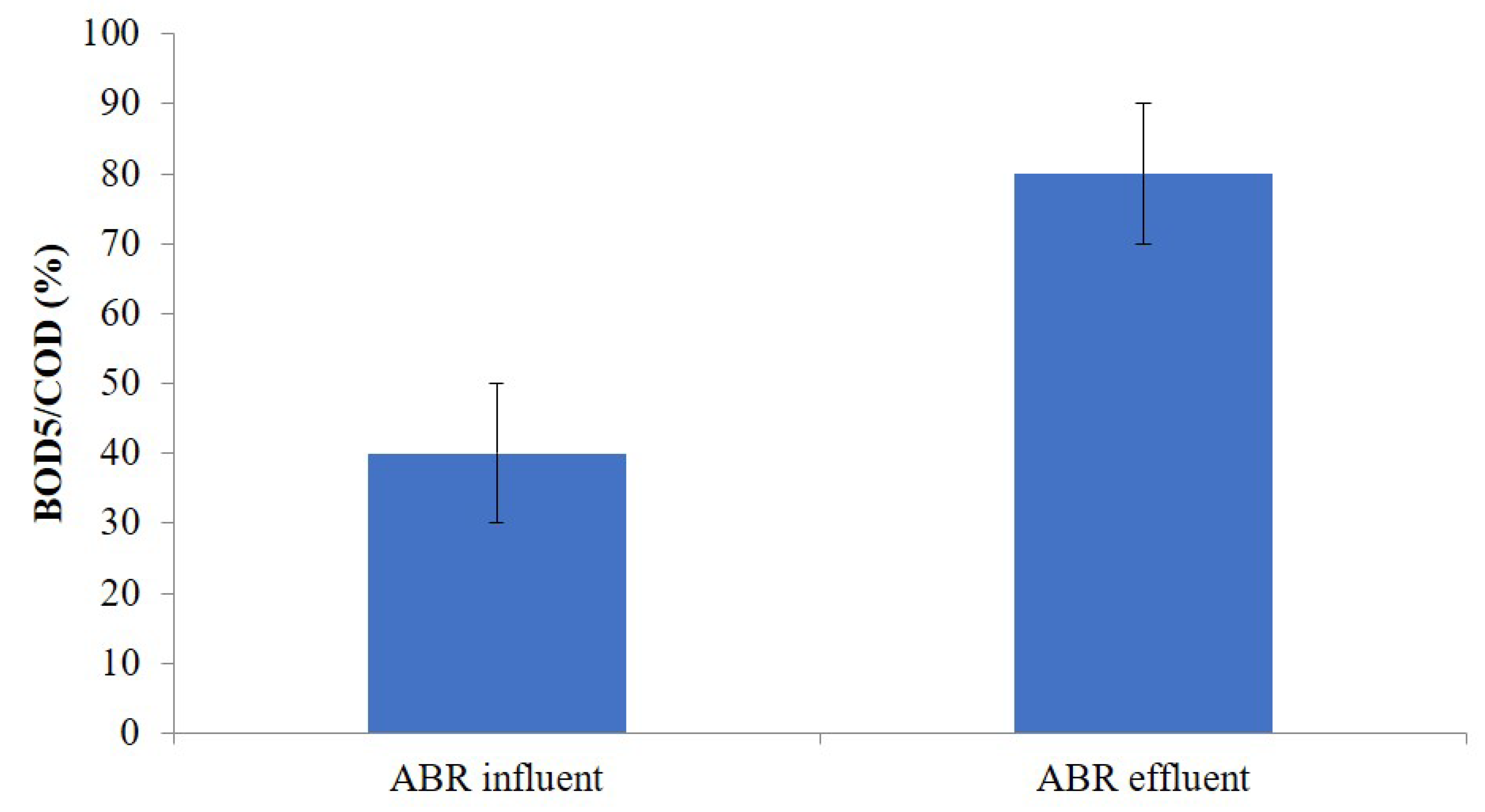 Processes 06 00256 g005